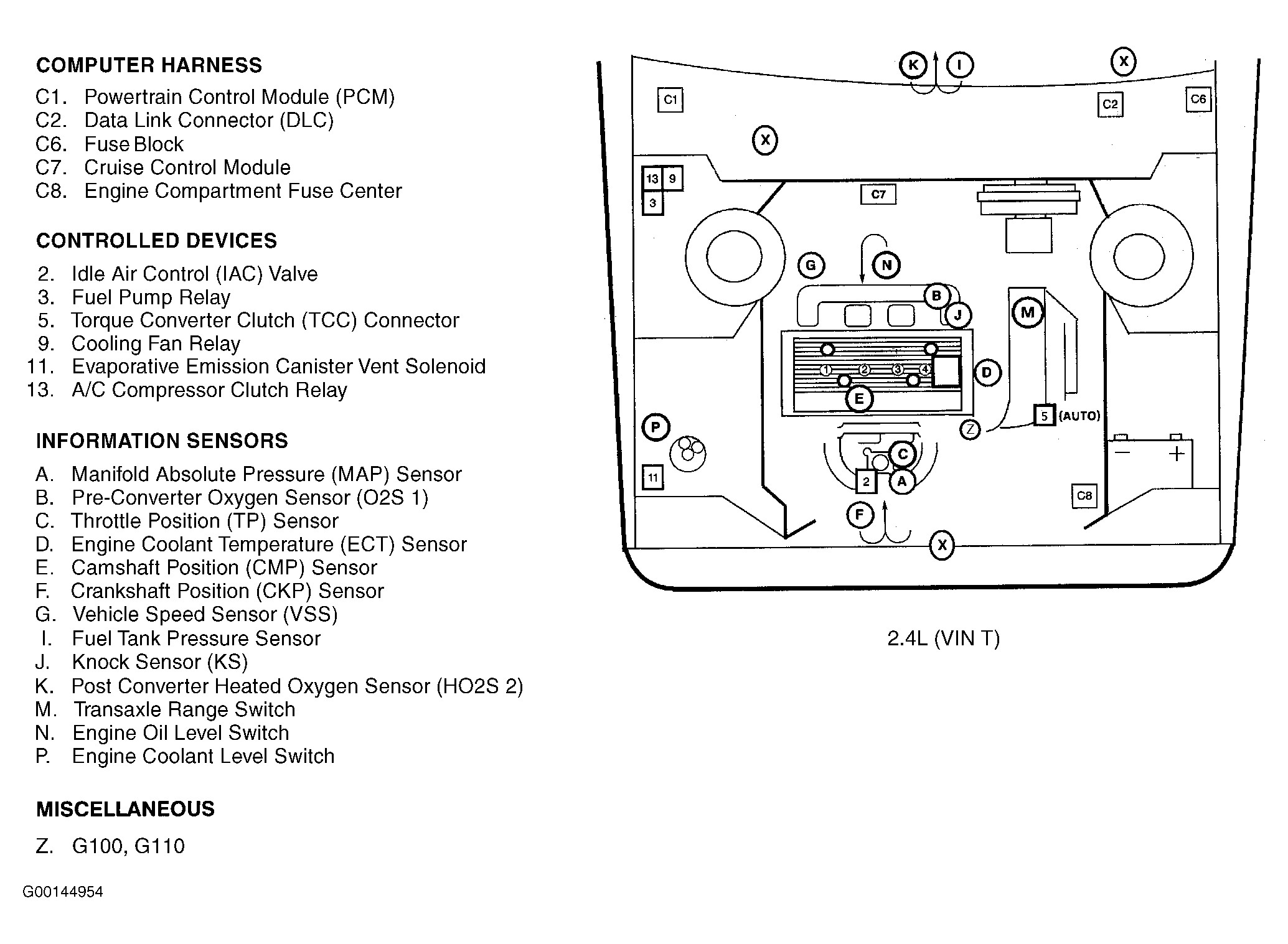 Buick Skylark Custom 1998 - Component Locations -  Engine Compartment (2.4L VIN T)