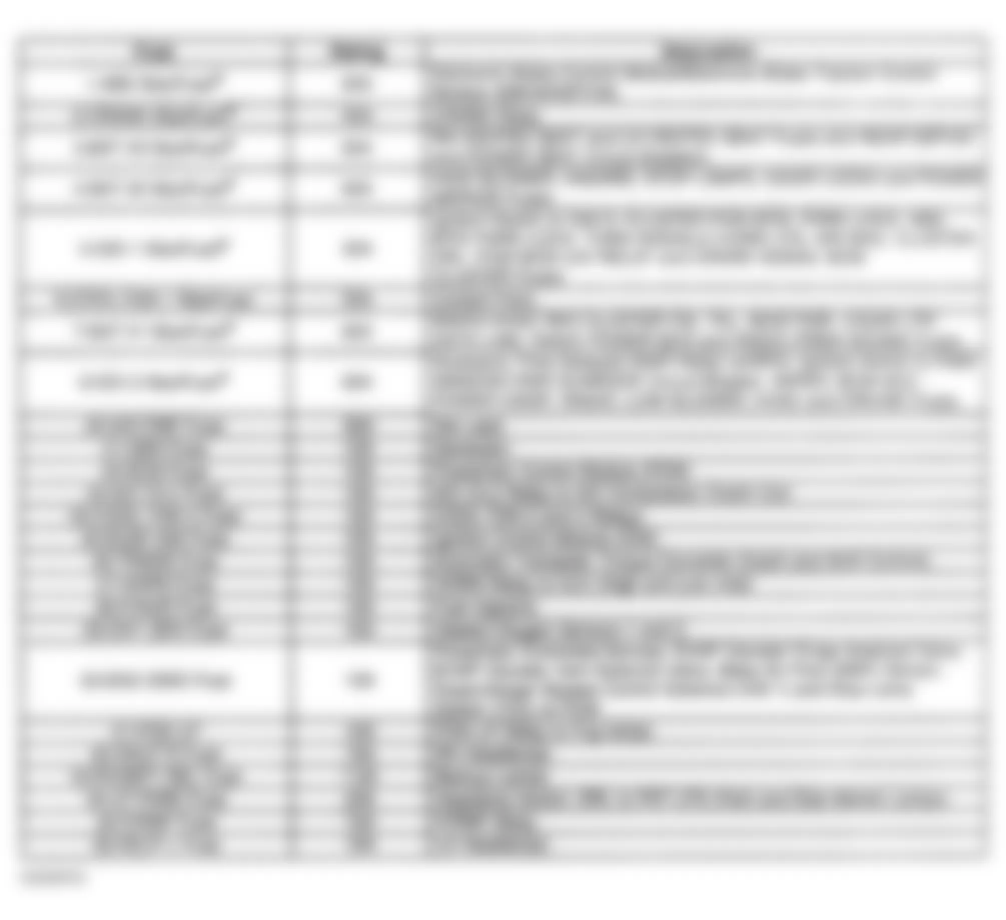 Buick Century Custom 1999 - Component Locations -  Underhood Accessory Wiring Junction Block Legend