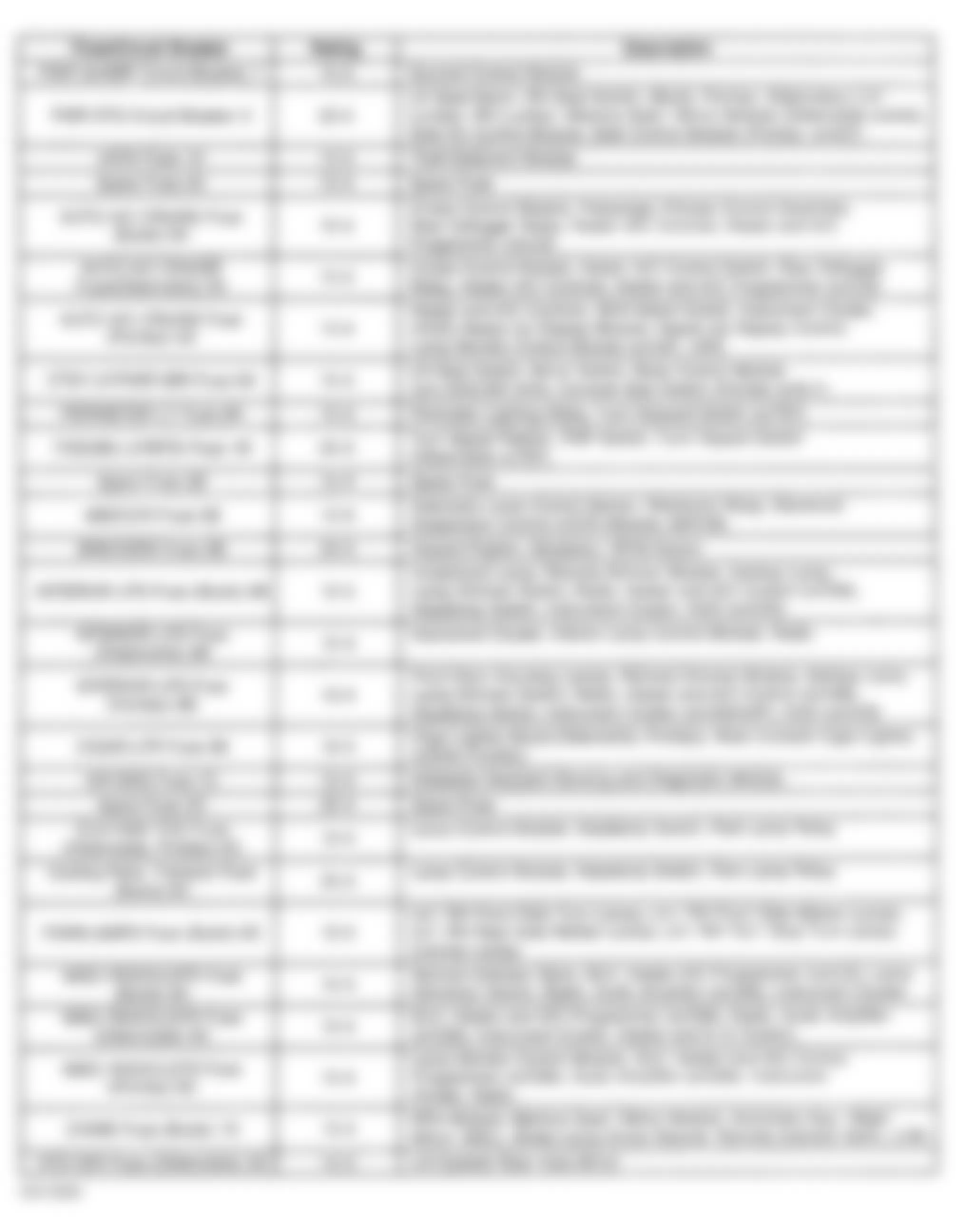 Buick LeSabre Custom 1999 - Component Locations -  Instrument Panel Fuse Block Legend (1 of 2)