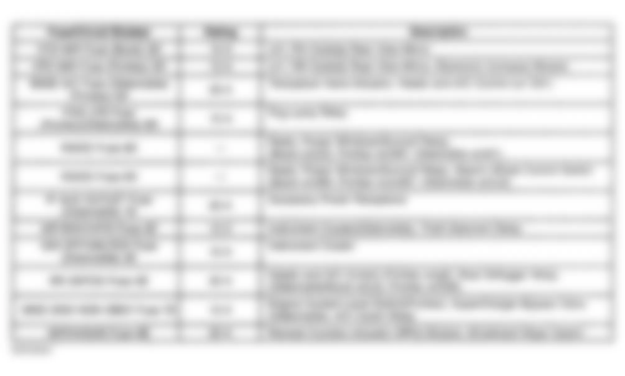 Buick LeSabre Custom 1999 - Component Locations -  Instrument Panel Fuse Block Legend (2 of 2)