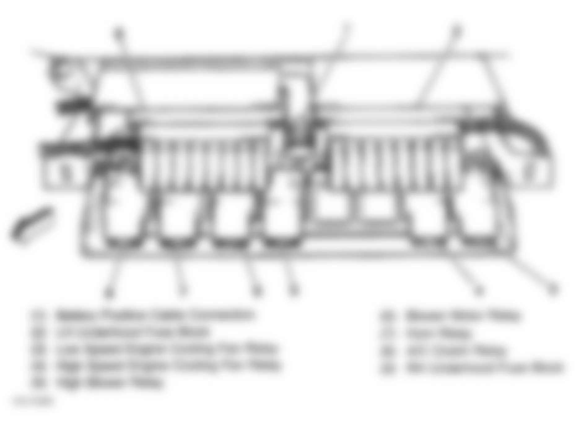 Buick LeSabre Custom 1999 - Component Locations -  Locating Left & Right Hand Underhood Fuse Blocks