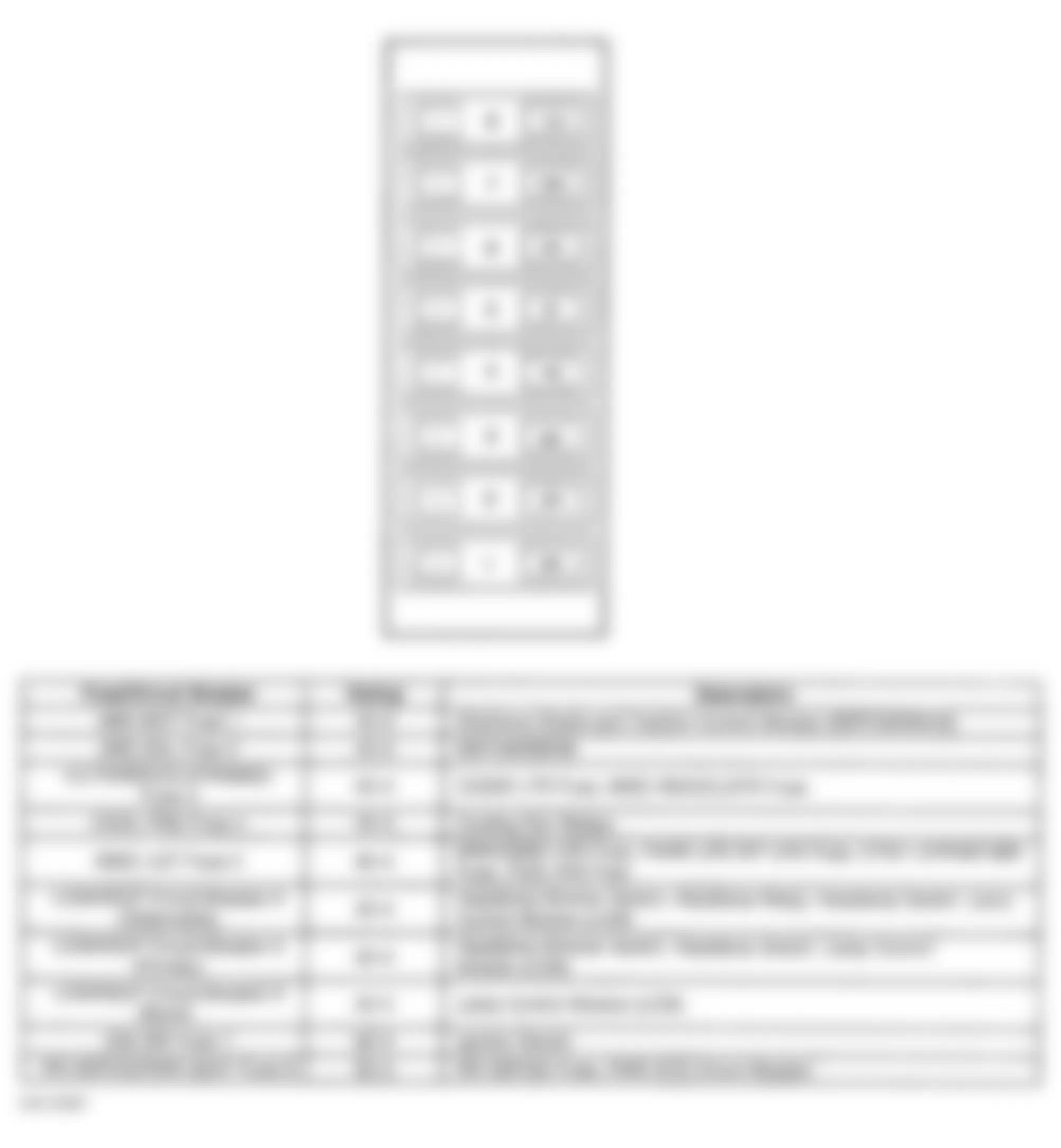 Buick LeSabre Custom 1999 - Component Locations -  Identifying Left Hand Underhood Fuse Block Components