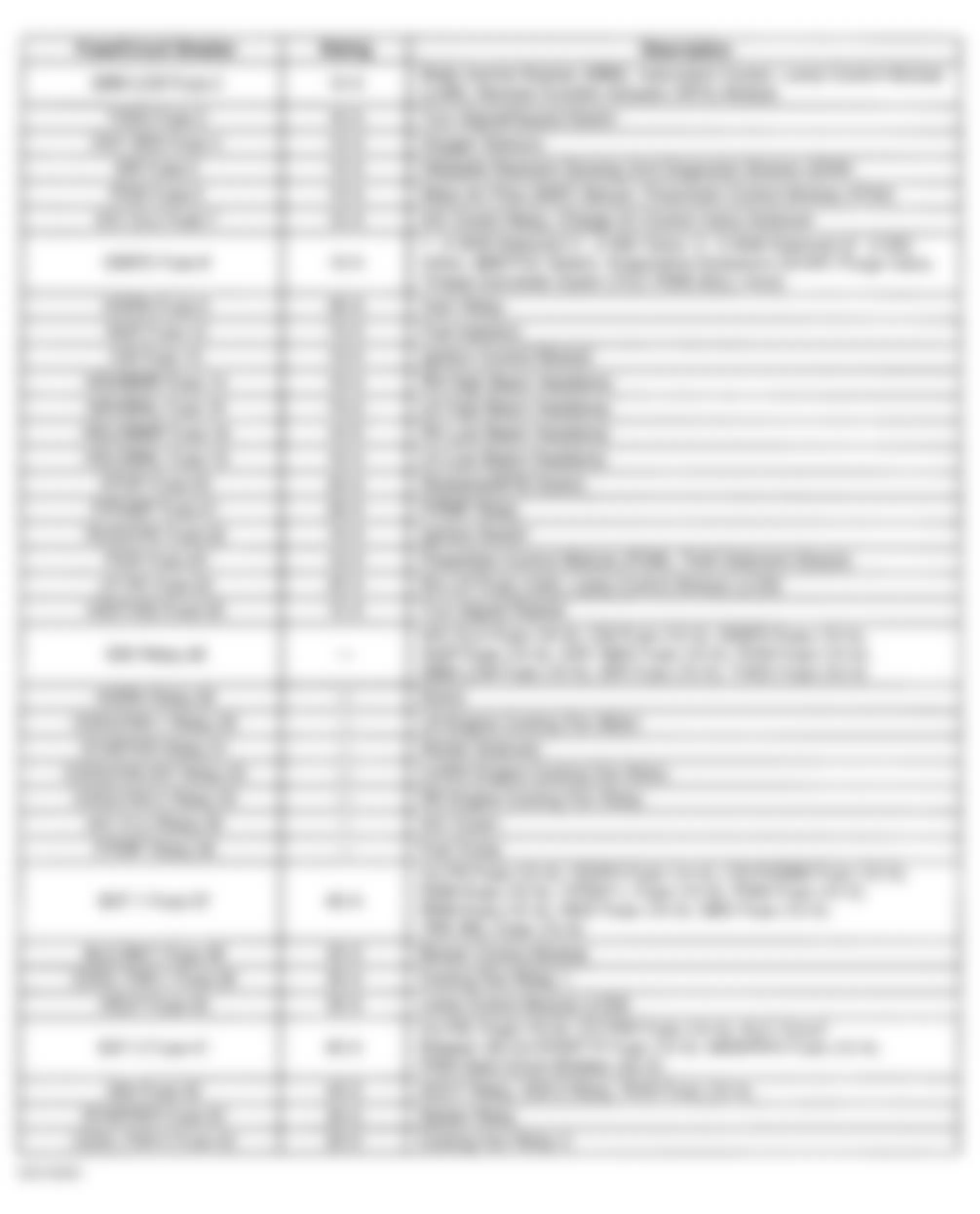 Buick Park Avenue 1999 - Component Locations -  Underhood Fuse Block Legend