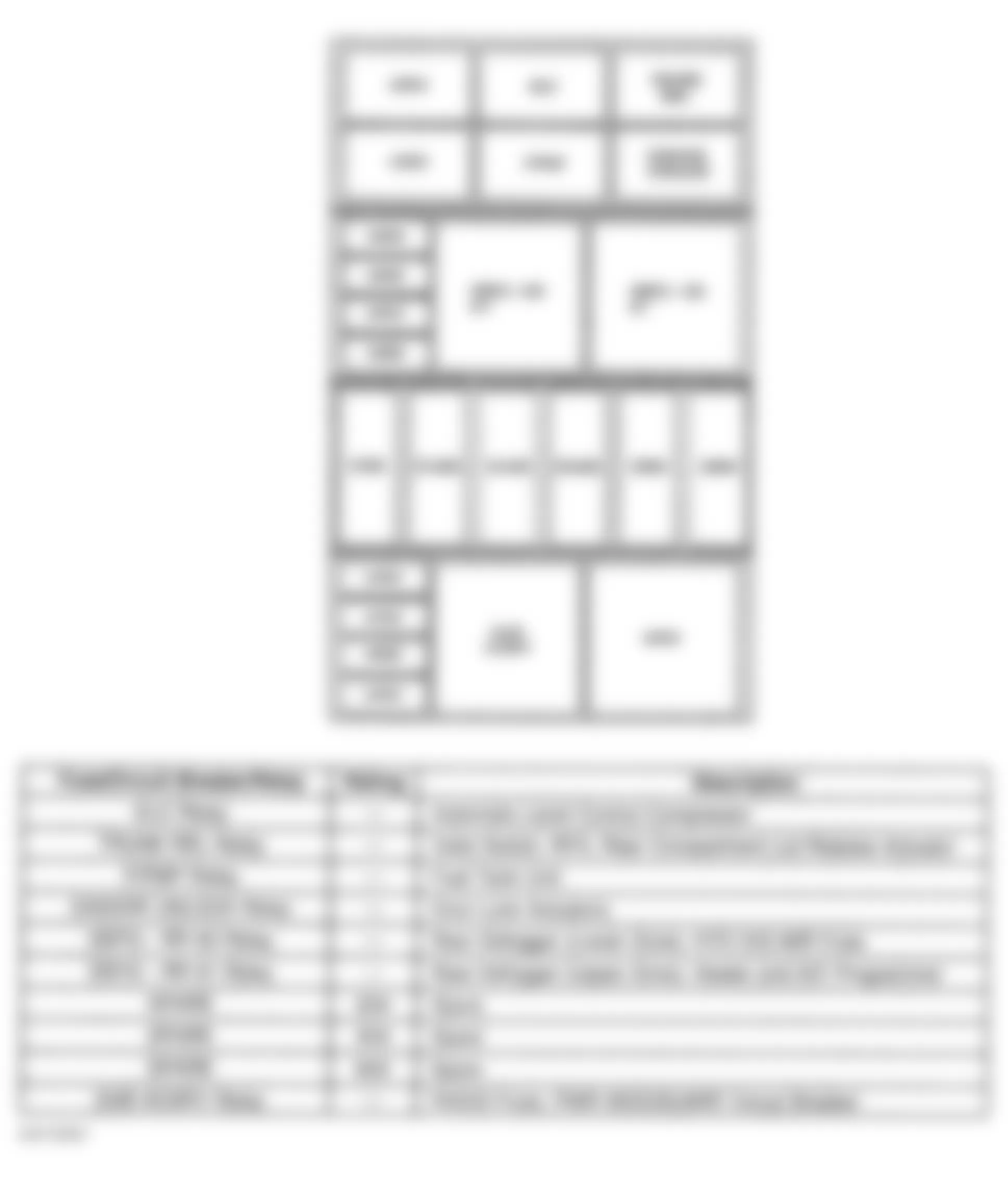 Buick Riviera 1999 - Component Locations -  Identifying Left Hand Rear Fuse Block Components