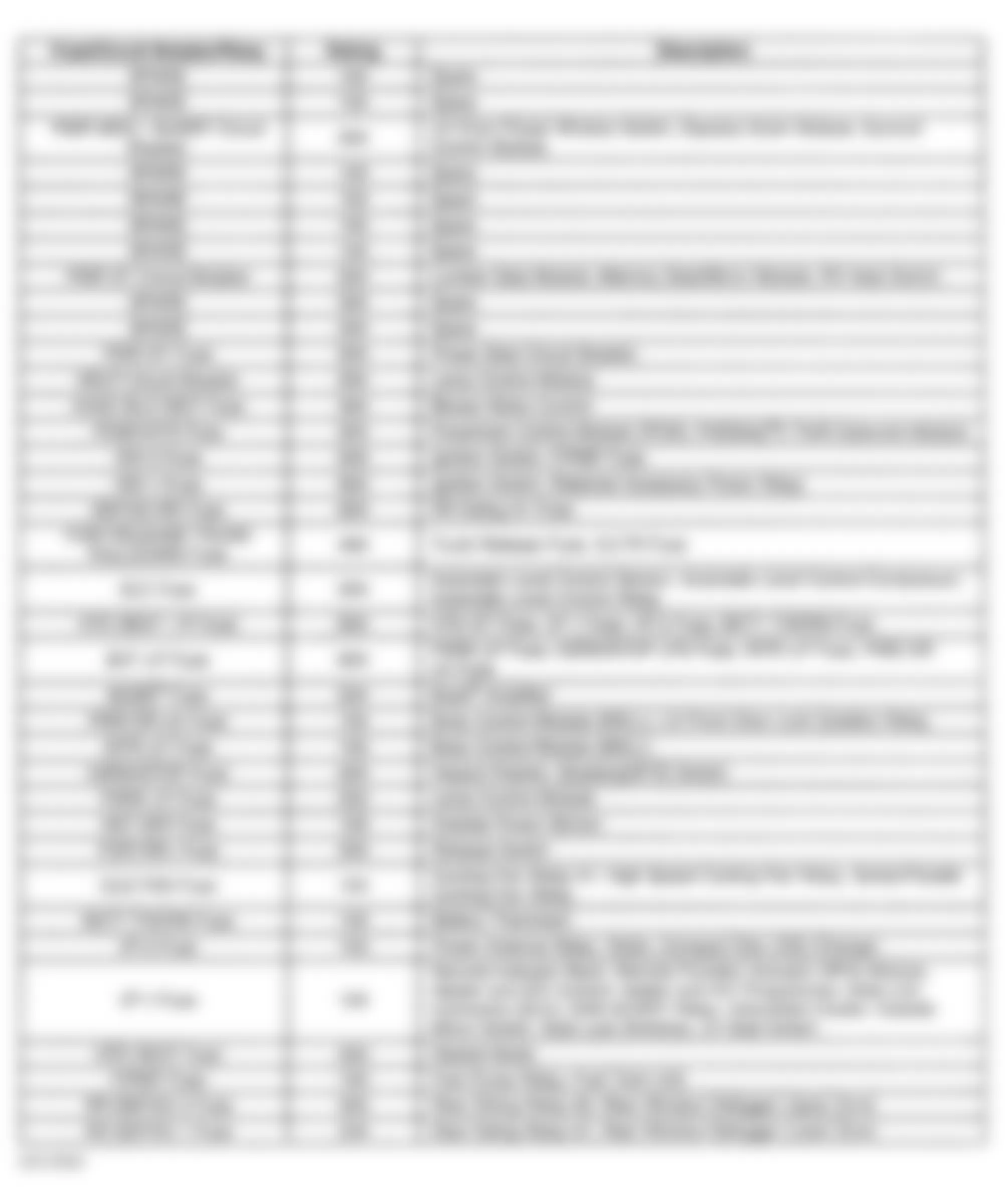 Buick Riviera 1999 - Component Locations -  Right Hand Rear Fuse Block Legend (Aurora)