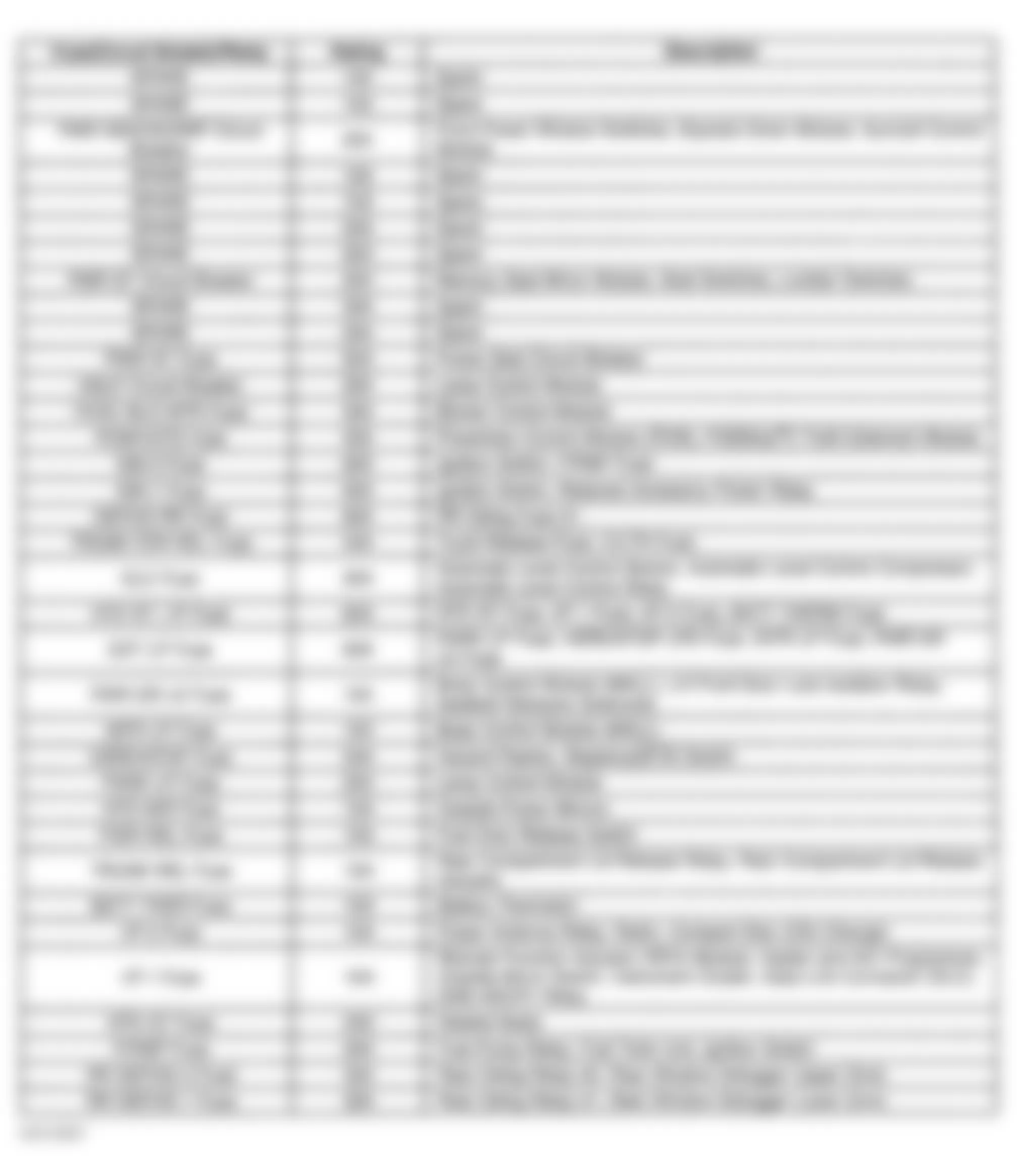Buick Riviera 1999 - Component Locations -  Right Hand Rear Fuse Block Legend (Riviera)