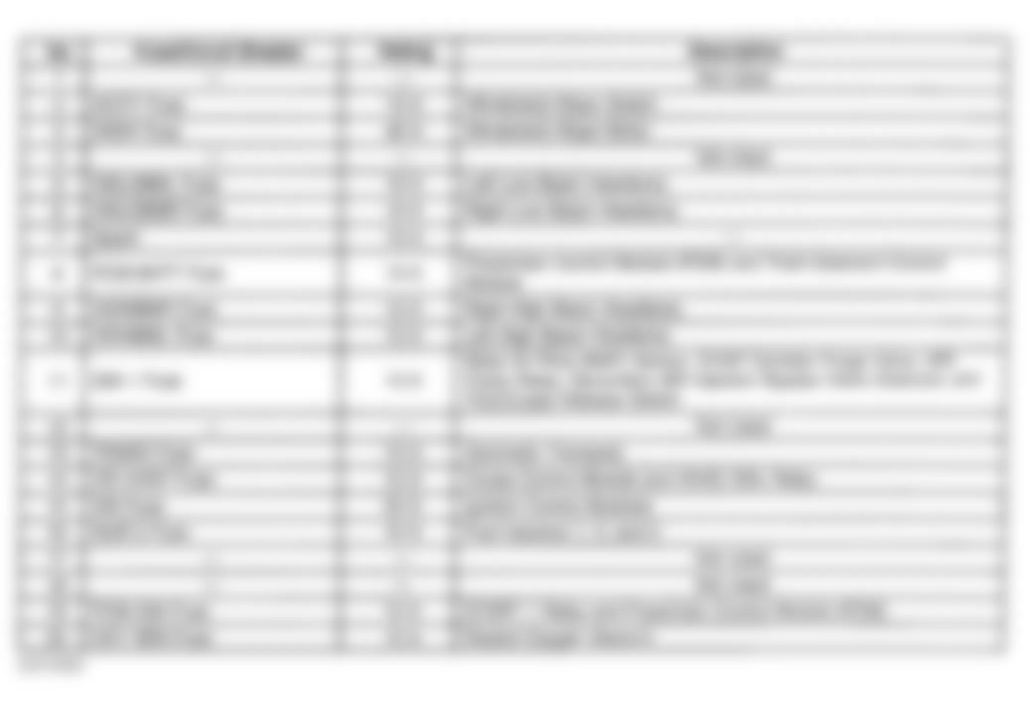 Buick LeSabre Limited 2000 - Component Locations -  Underhood Fuse Block Legend (1 of 2)