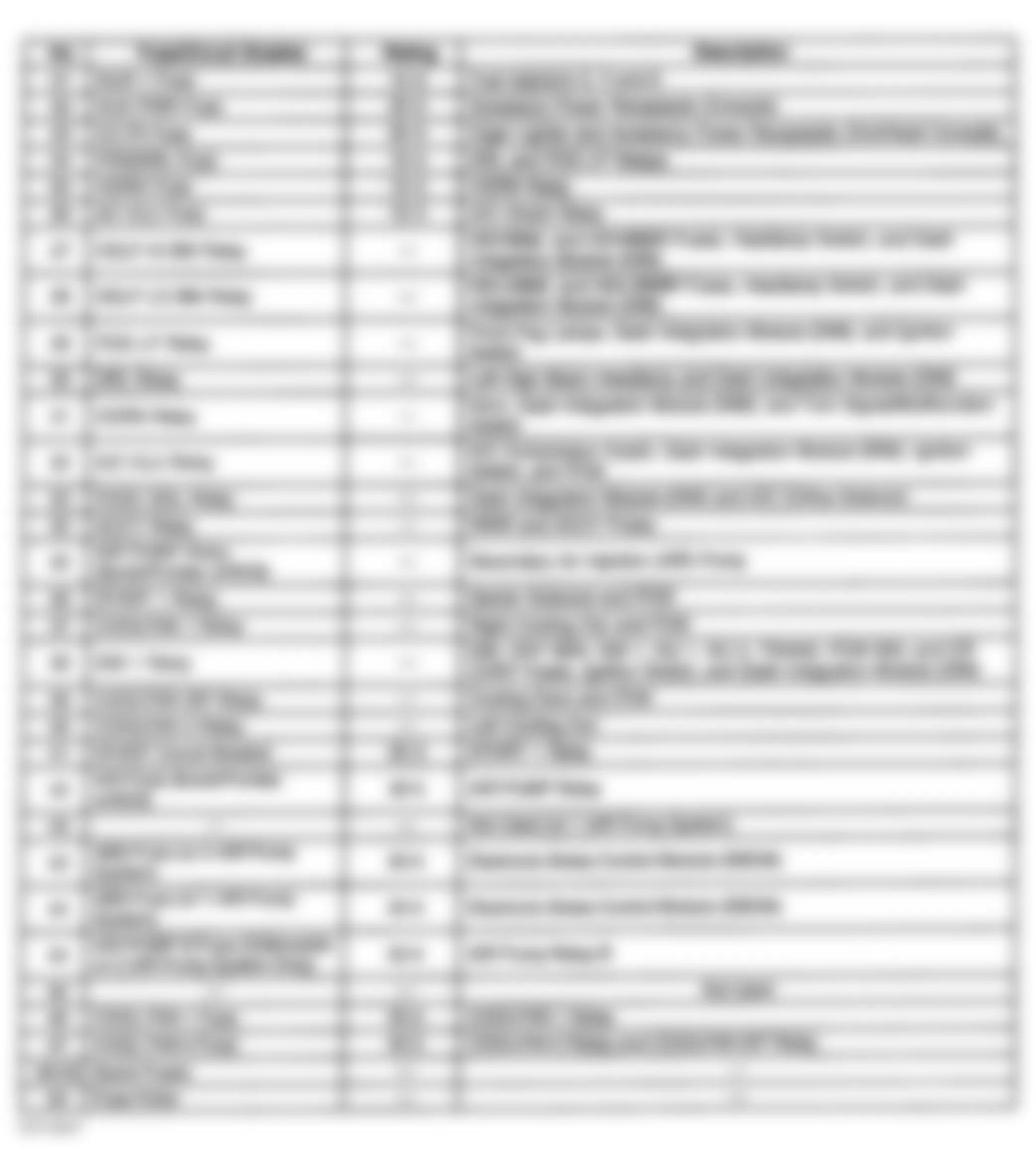 Buick LeSabre Limited 2000 - Component Locations -  Underhood Fuse Block Legend (2 of 2)