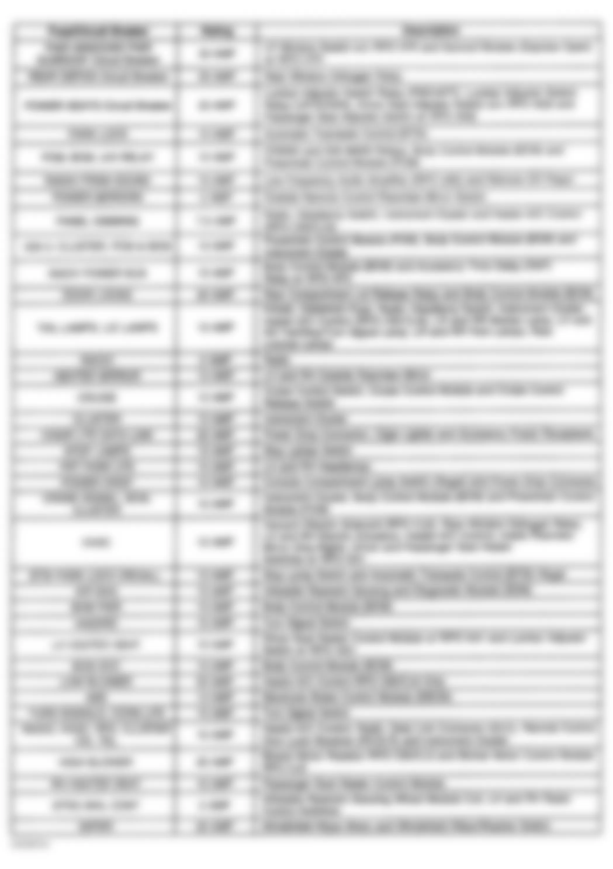 Buick Regal LS 2000 - Component Locations -  Instrument Panel Fuse Block Legend