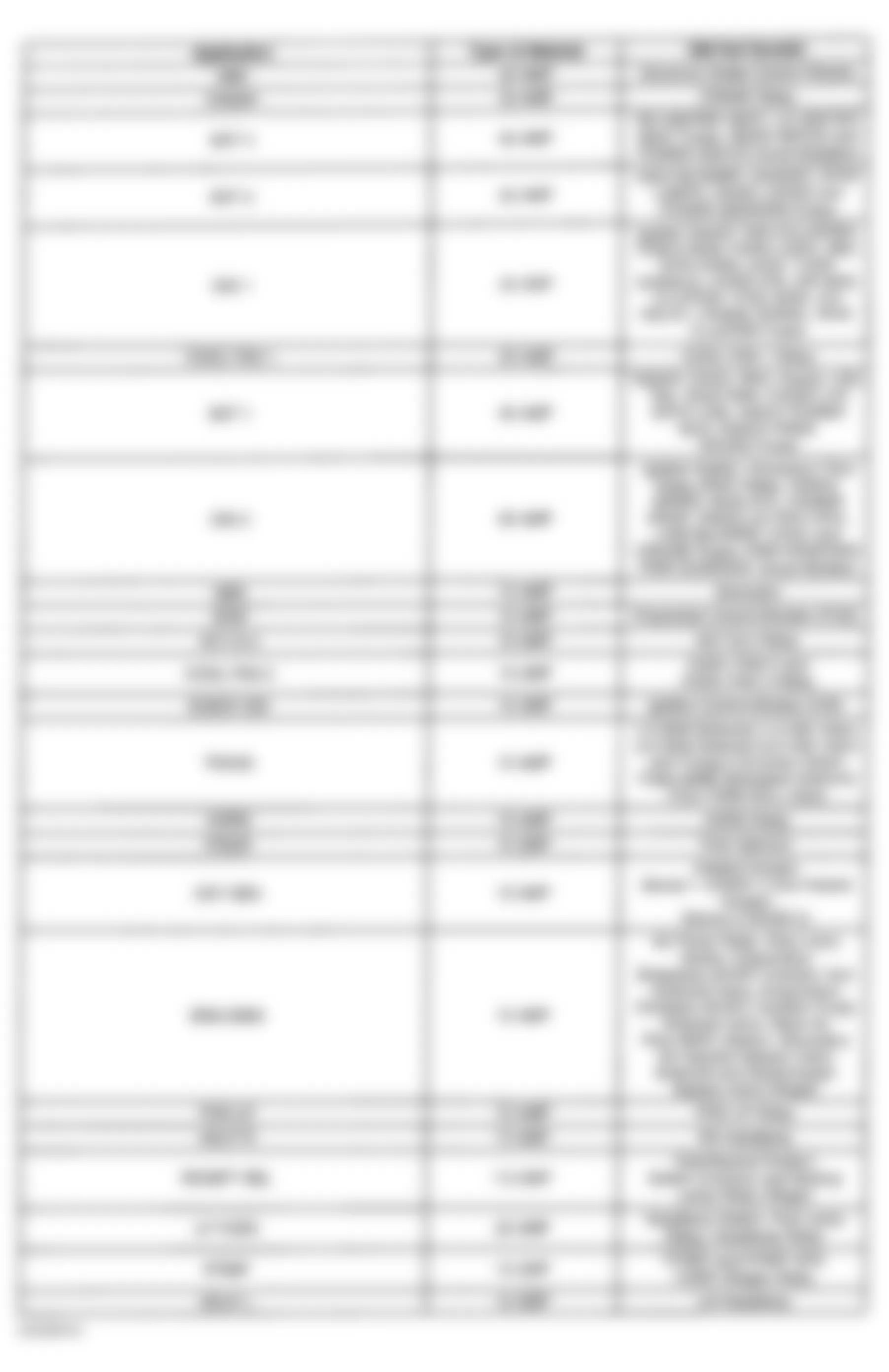 Buick Regal LS 2000 - Component Locations -  Underhood Accessory Wiring Junction Block Legend