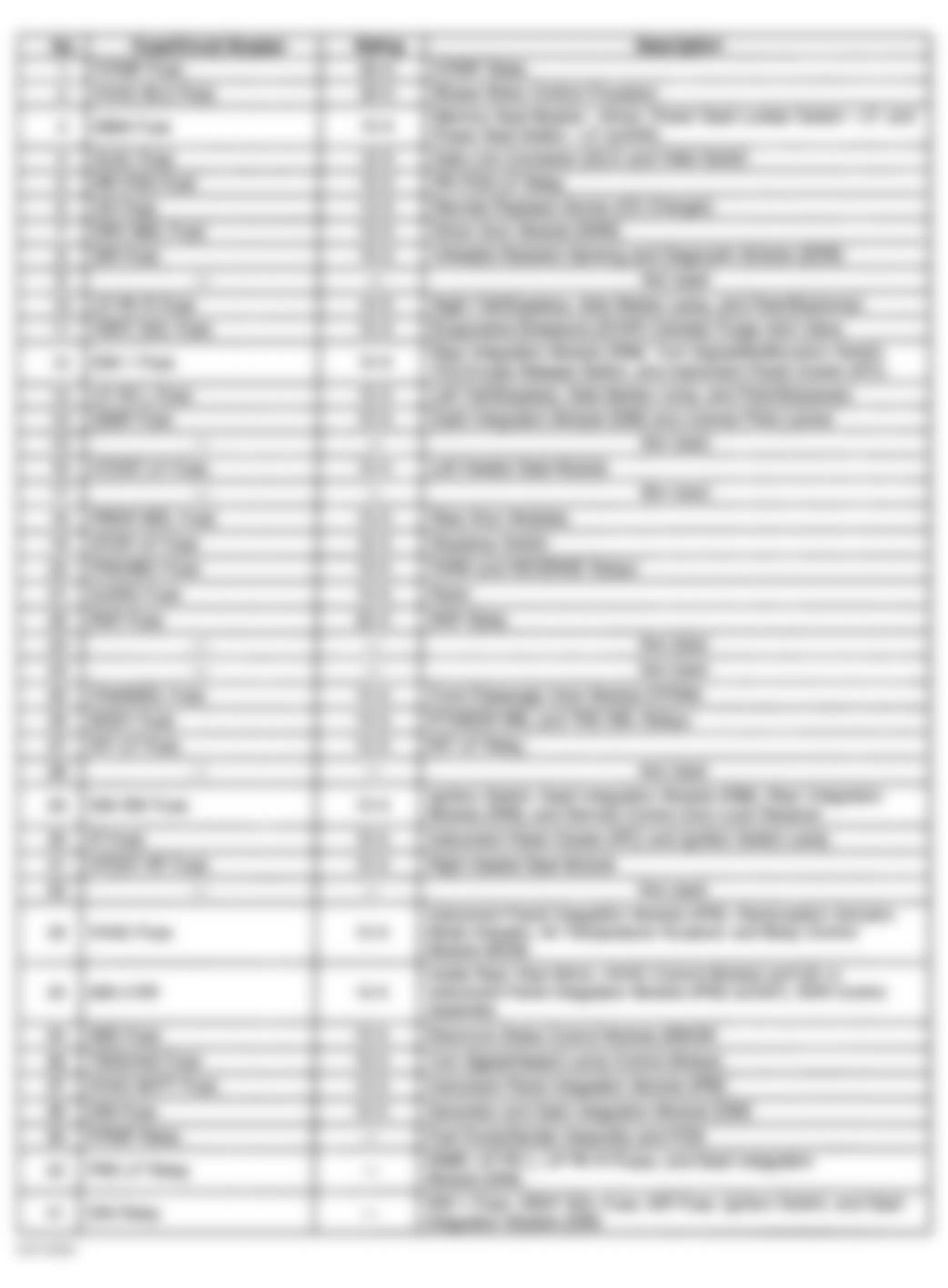 Buick LeSabre Limited 2001 - Component Locations -  Rear Fuse Block Legend (1 of 2)