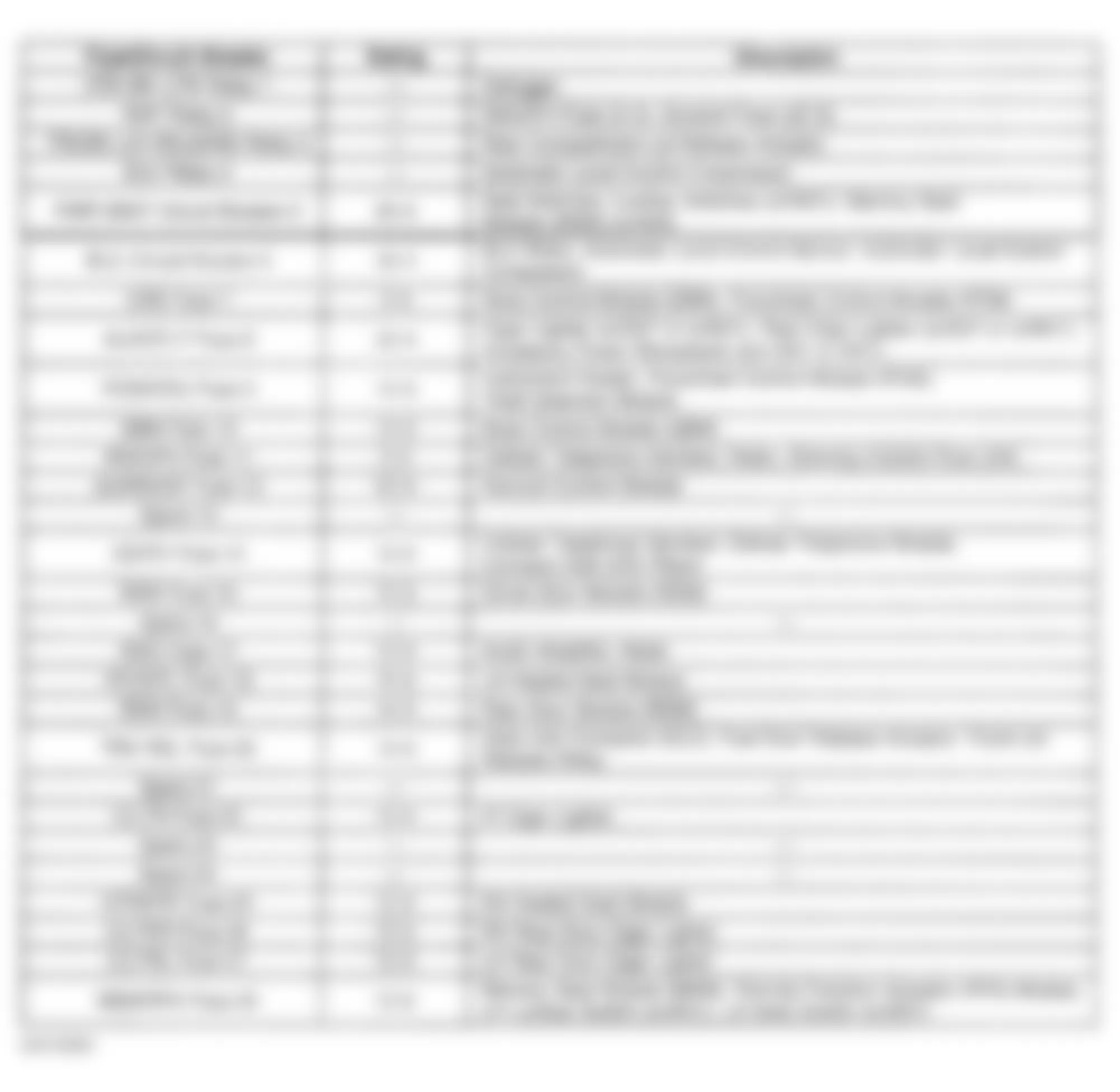 Buick Park Avenue 2001 - Component Locations -  Rear Fuse Block Legend