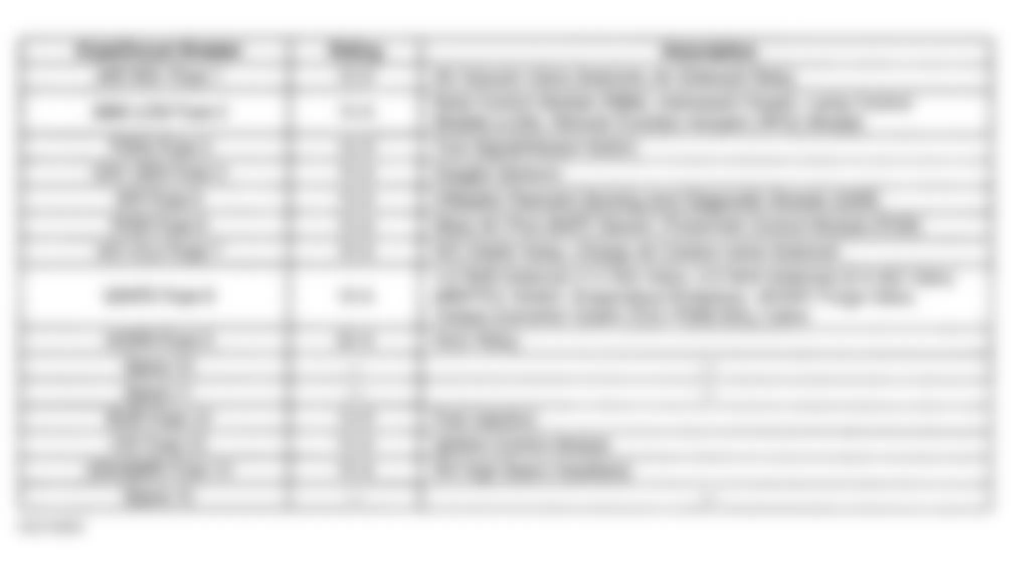 Buick Park Avenue Ultra 2001 - Component Locations -  Underhood Fuse Block Legend (1 of 2)