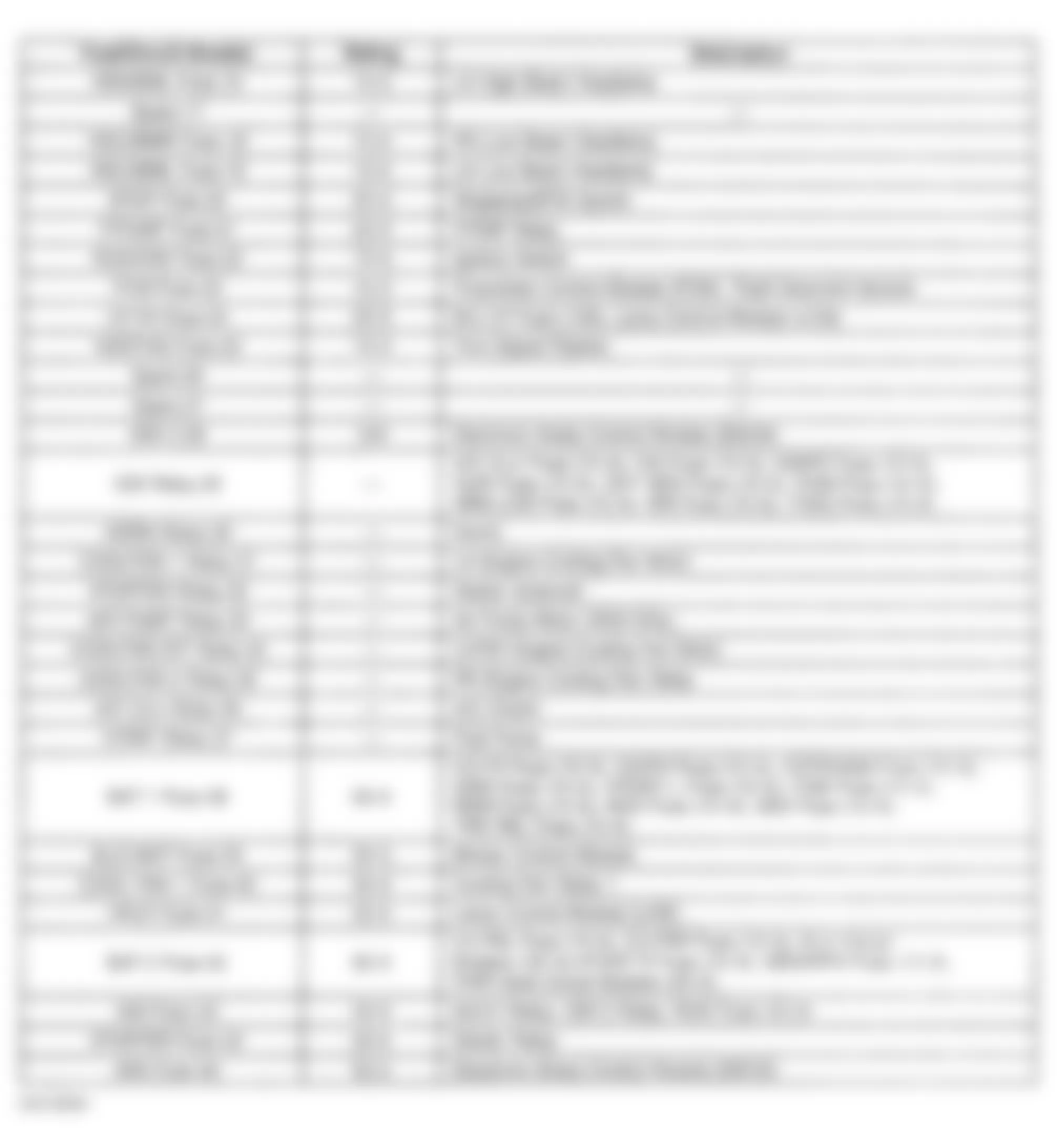Buick Park Avenue Ultra 2001 - Component Locations -  Underhood Fuse Block Legend (2 of 2)