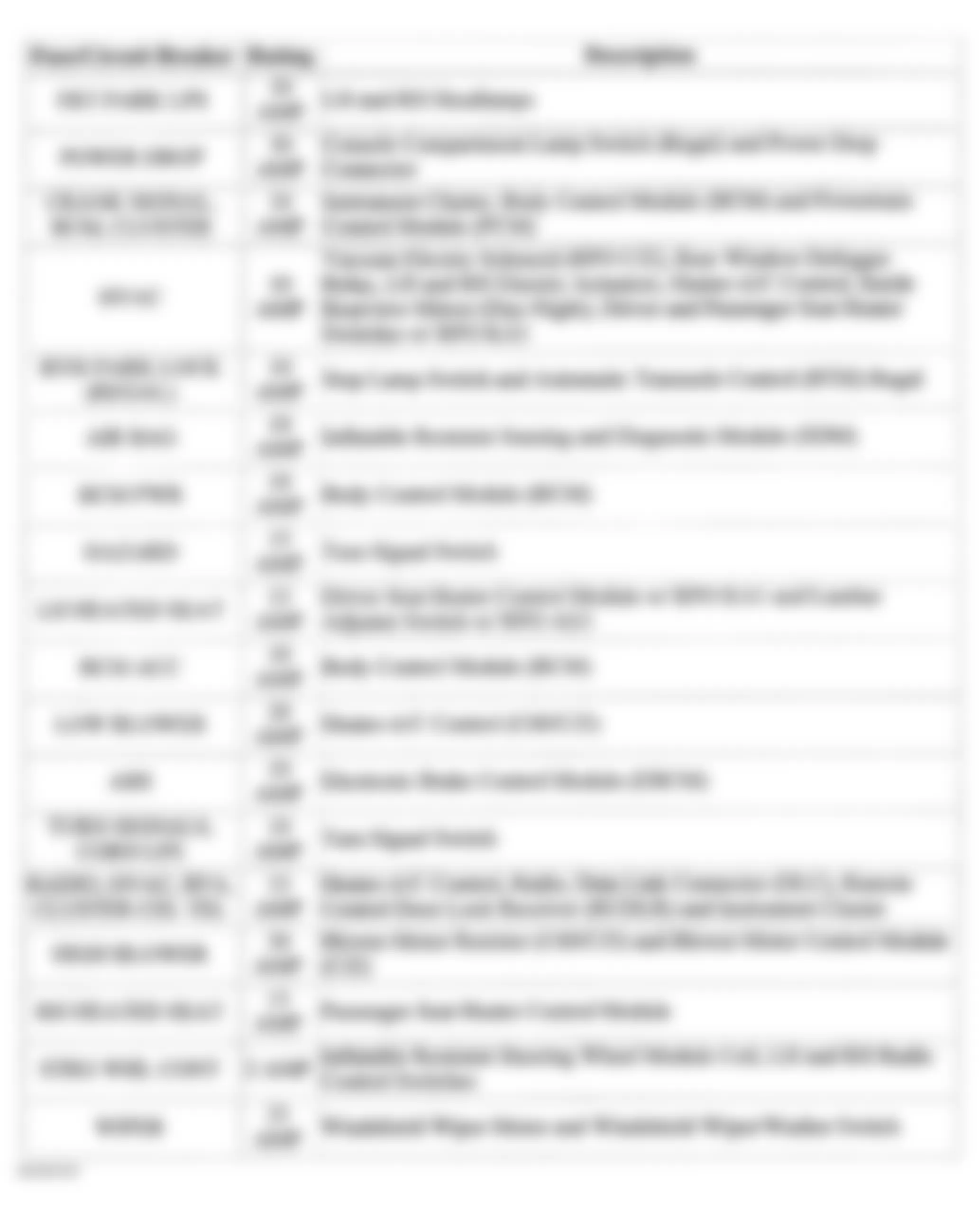 Buick Regal LS 2002 - Component Locations -  Instrument Panel Fuse Block Legend (2 Of 2)