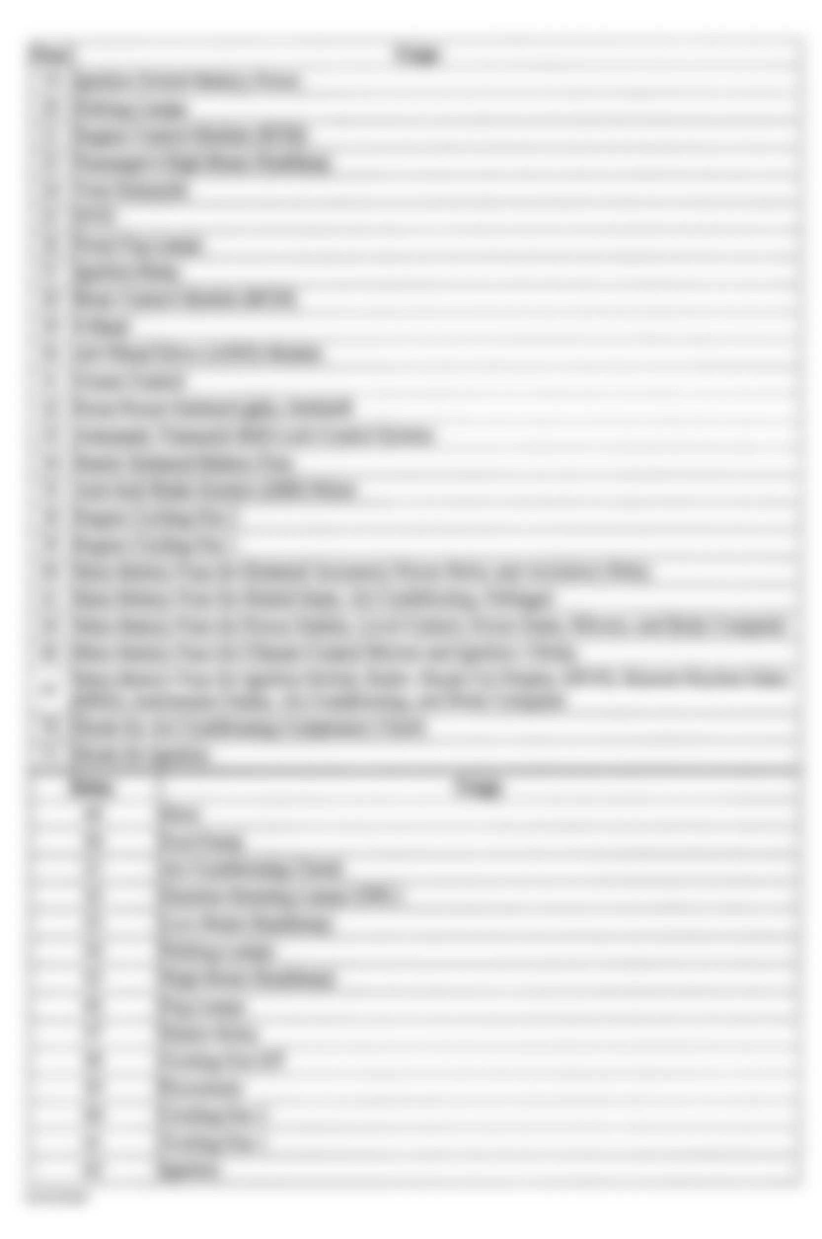 Buick Rendezvous CX 2002 - Component Locations -  Identifying Underhood Fuse Block Circuits (2 of 2 - 3.6L - 2004)