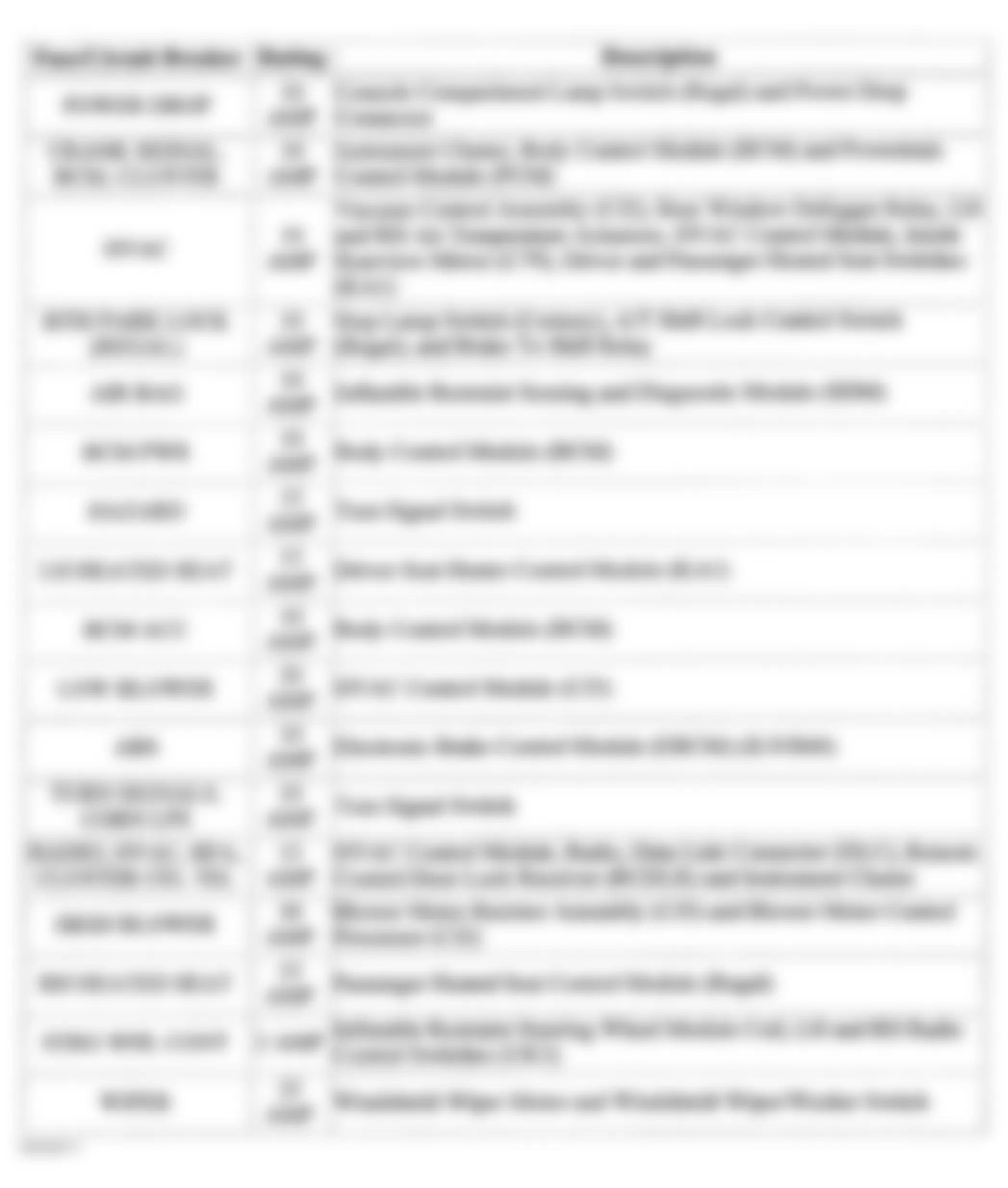 Buick Century Custom 2003 - Component Locations -  Instrument Panel Fuse Box Legend (2 Of 2 - 2003)