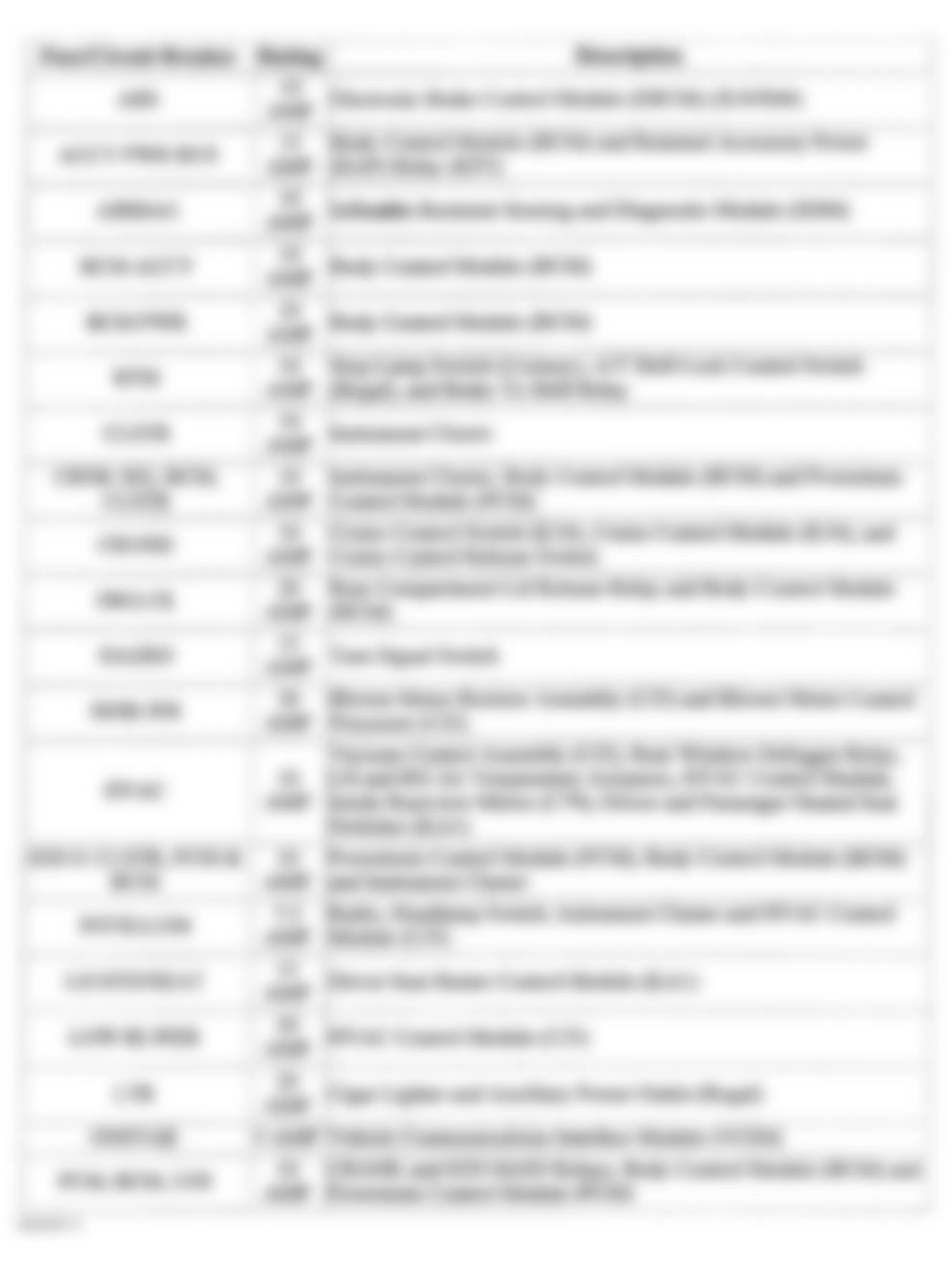 Buick Regal LS 2003 - Component Locations -  Instrument Panel Fuse Box Legend (1 Of 2 - 2004)