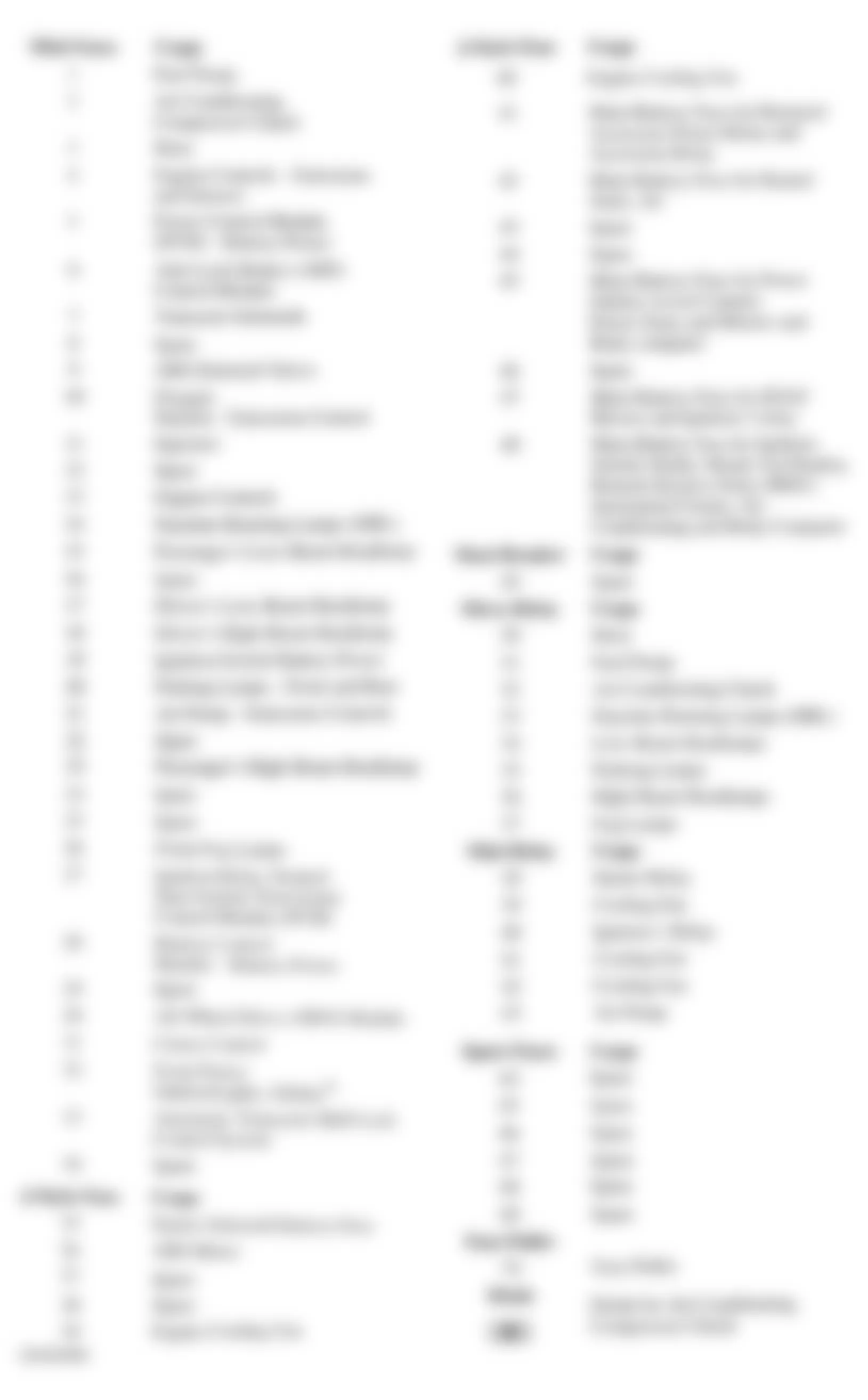 Buick Rendezvous CXL 2003 - Component Locations -  Identifying Underhood Fuse Block Circuits (2002)