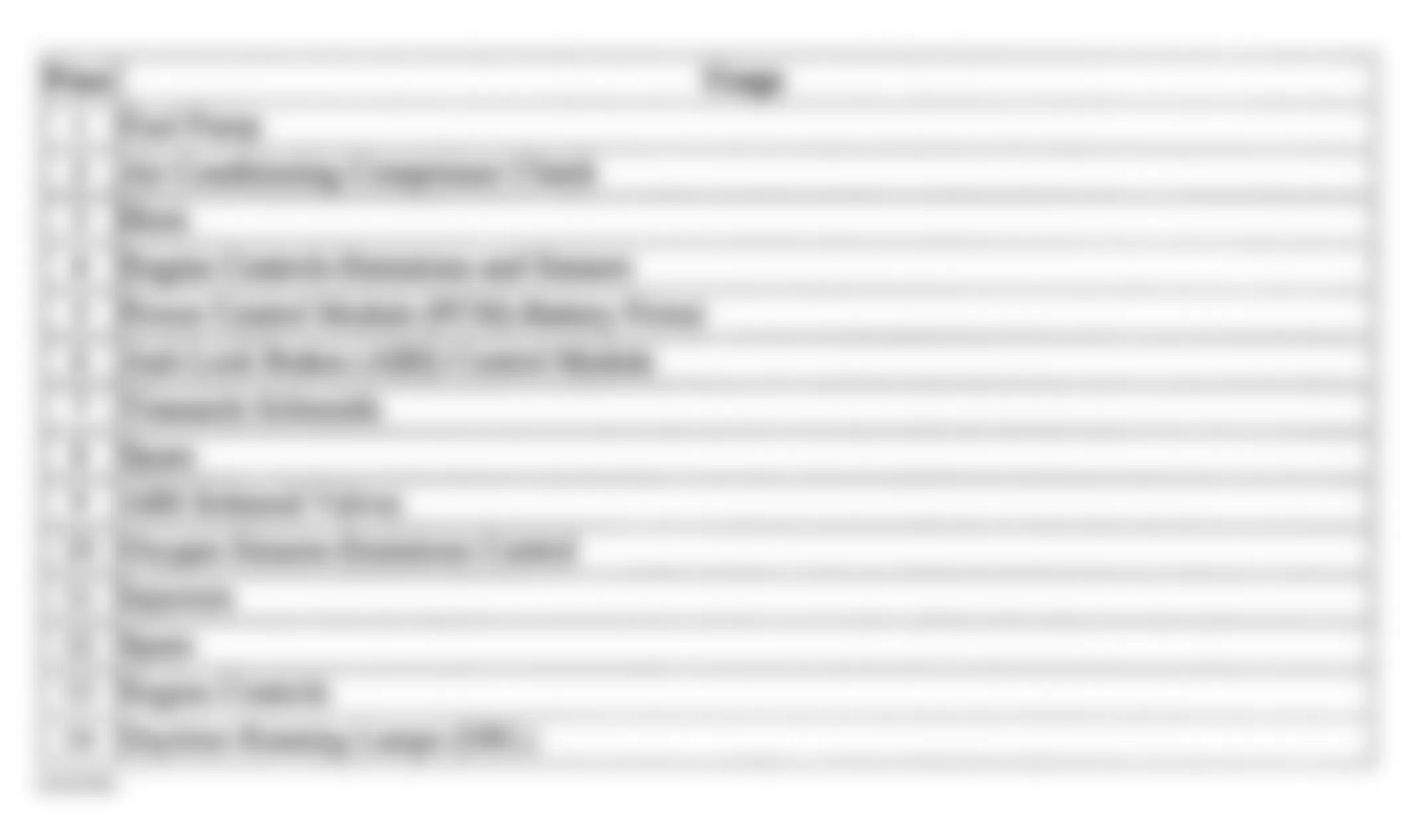 Buick Rendezvous CXL 2003 - Component Locations -  Identifying Underhood Fuse Block Circuits (1 of 2 - 2003)