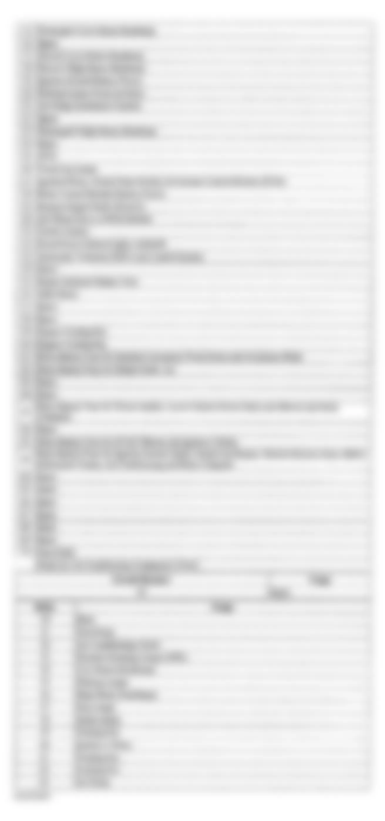 Buick Rendezvous CXL 2003 - Component Locations -  Identifying Underhood Fuse Block Circuits (2 of 2 - 2003)