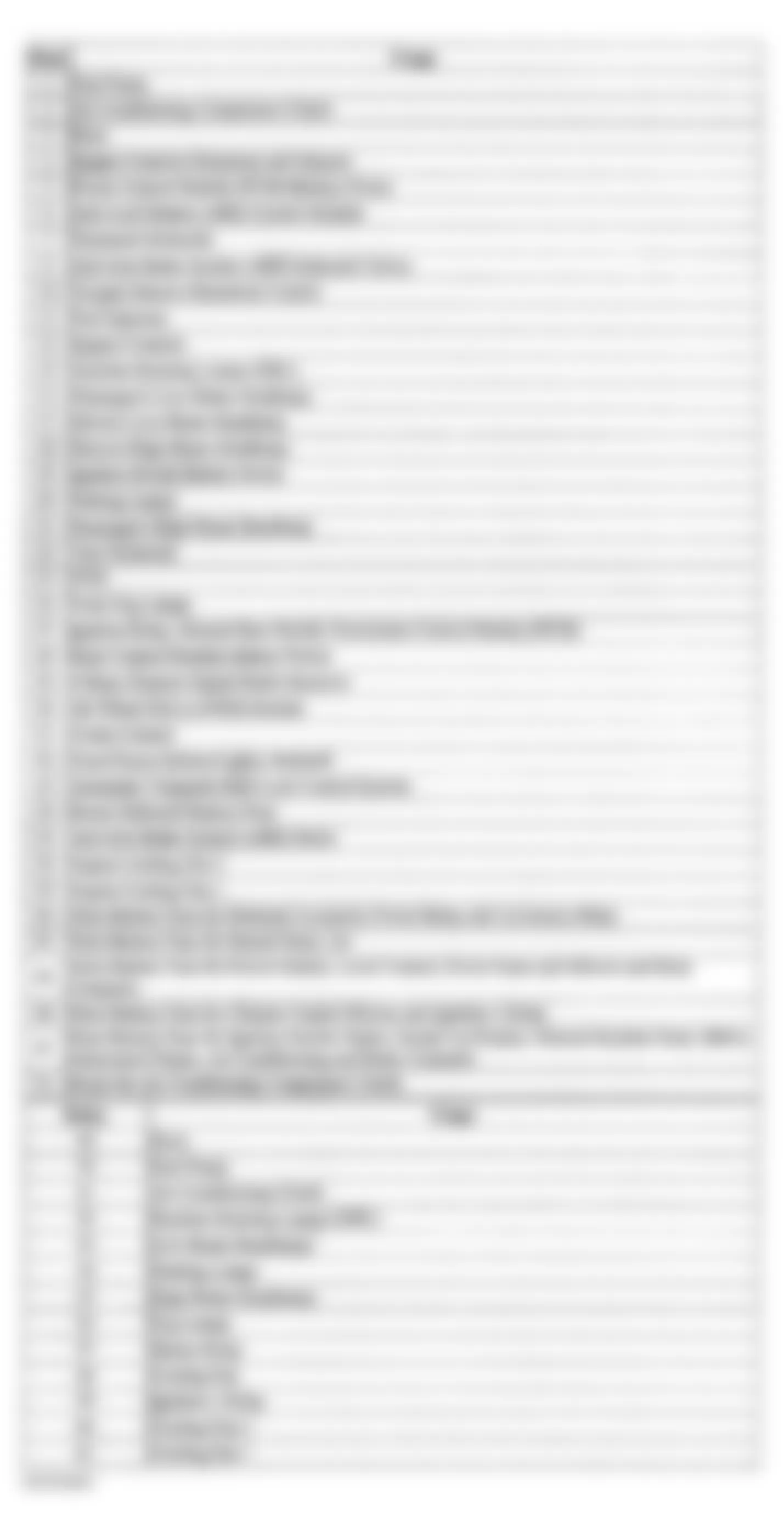 Buick Rendezvous CXL 2003 - Component Locations -  Identifying Underhood Fuse Block Circuits (3.4L - 2004)