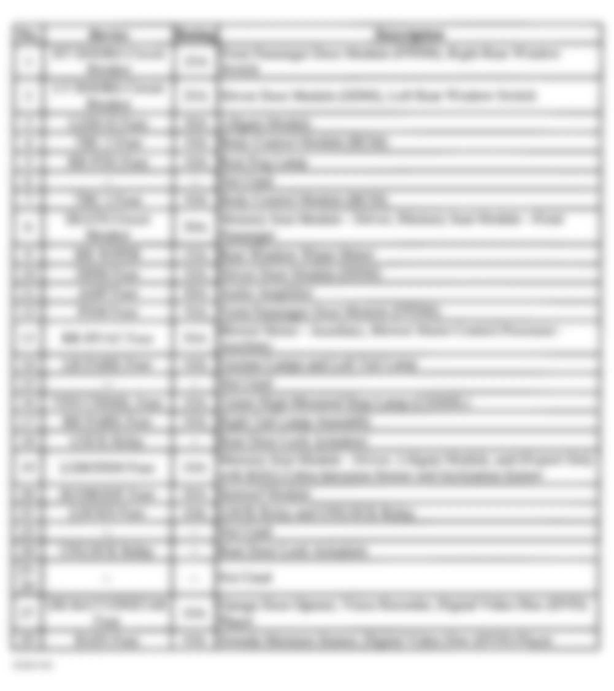 Buick Rainier 2004 - Component Locations -  Rear Fuse Block Legend (Short Wheelbase - 1 Of 2)