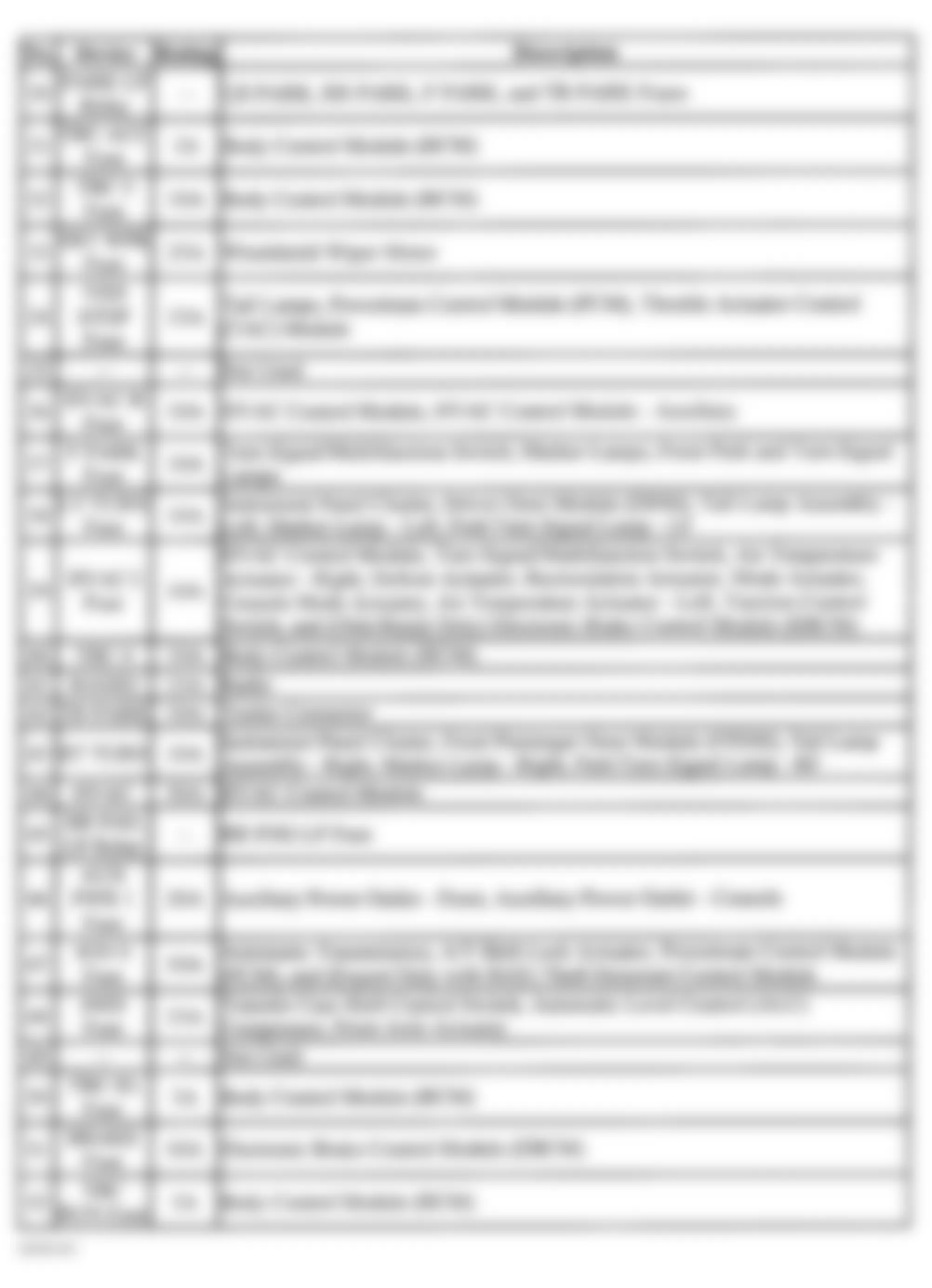 Buick Rainier 2004 - Component Locations -  Rear Fuse Block Legend (Short Wheelbase - 2 Of 2)