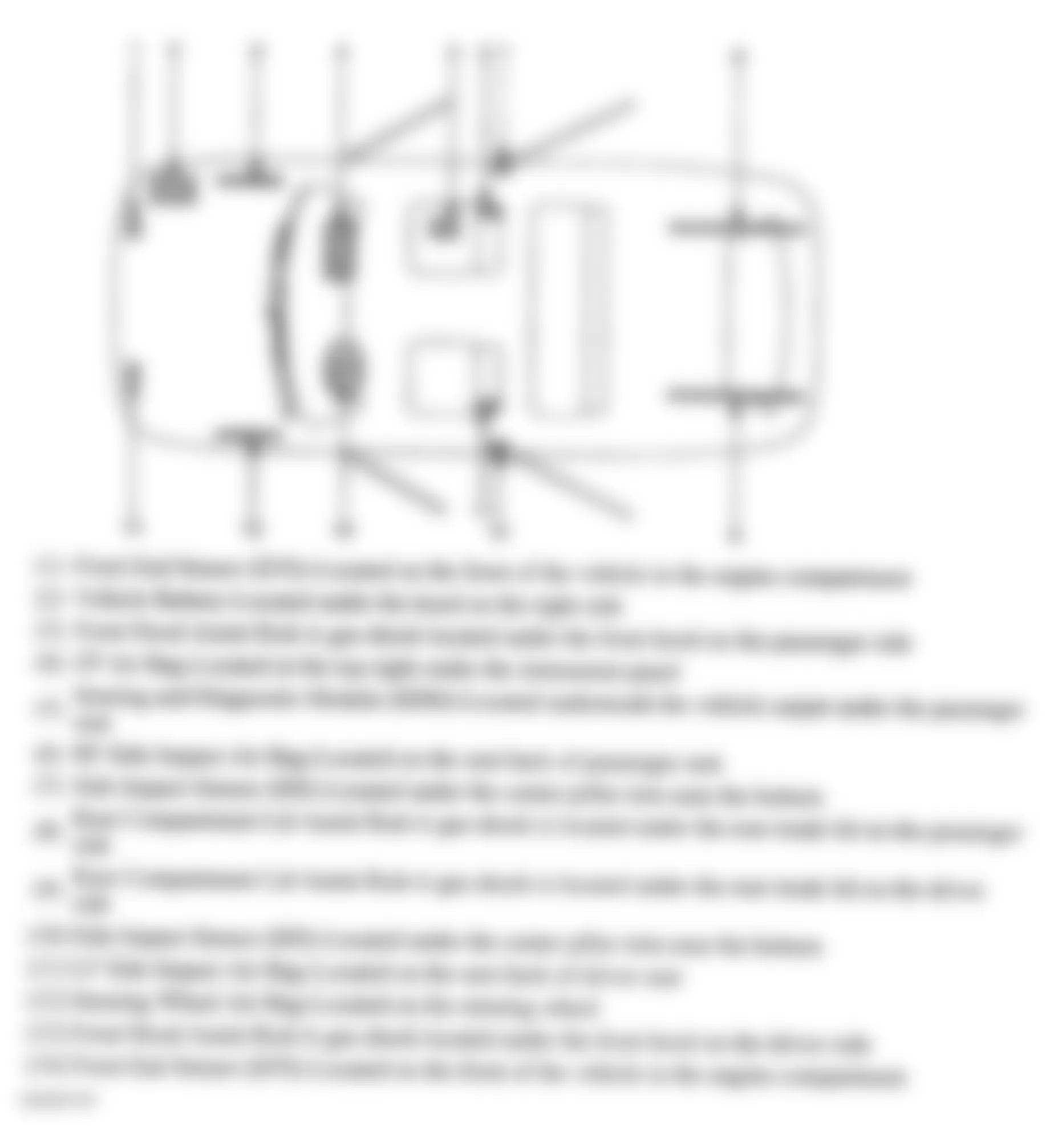 Buick Rendezvous CX 2004 - Component Locations -  Top View Of Vehicle