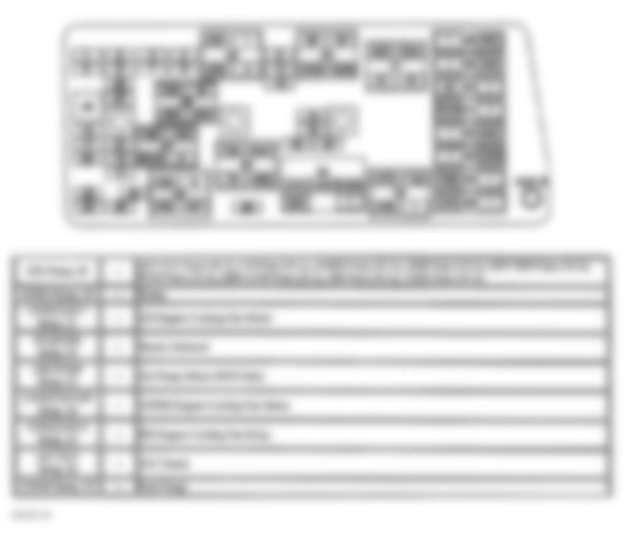 Buick Park Avenue Ultra 2005 - Component Locations -  Underhood Fuse Block (Left)