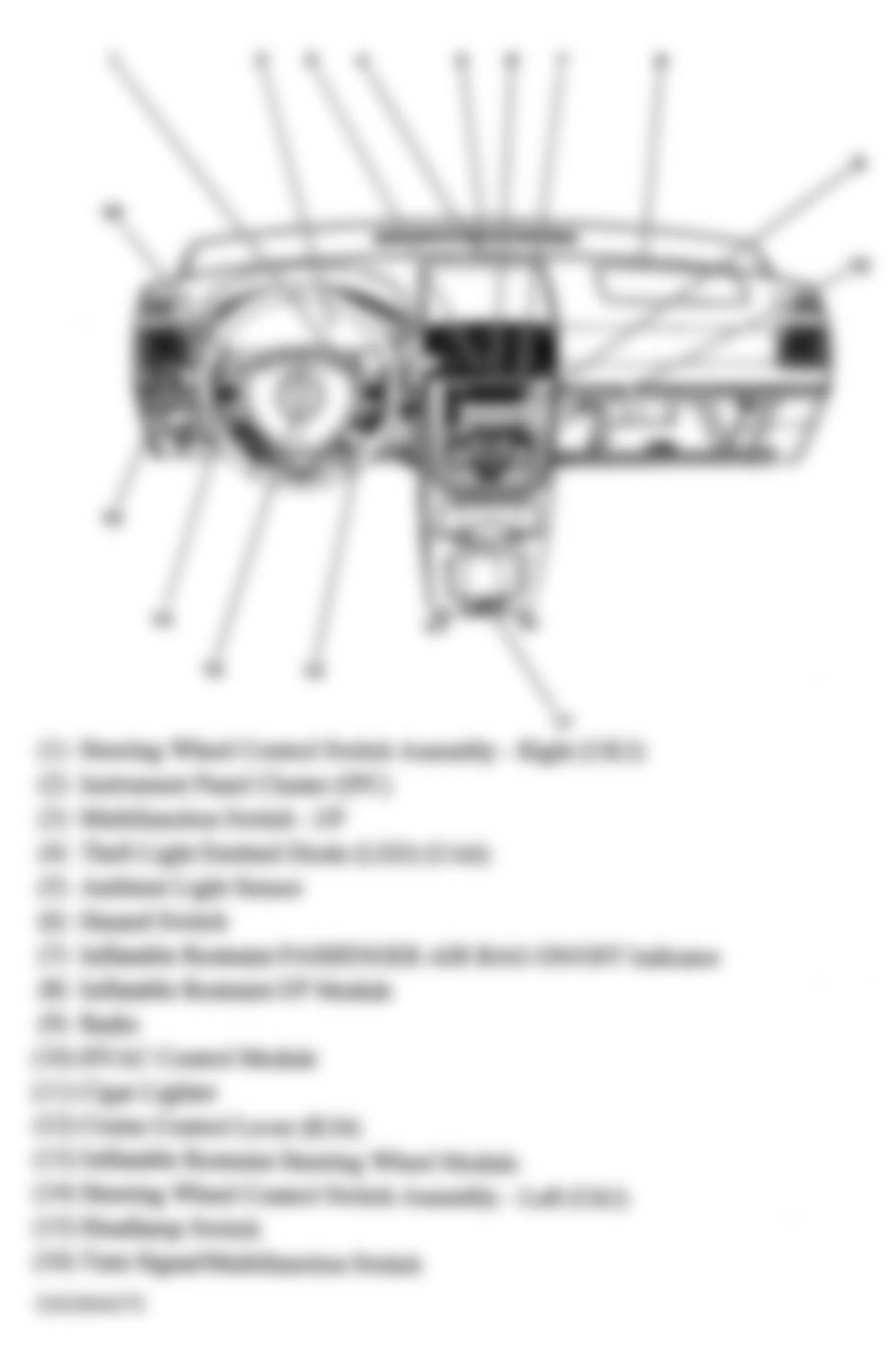 Buick Terraza CX 2005 - Component Locations -  Dash Assembly