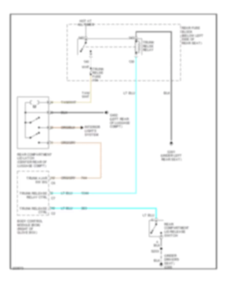 Trunk Release Wiring Diagram for Buick Lucerne CXL 2006