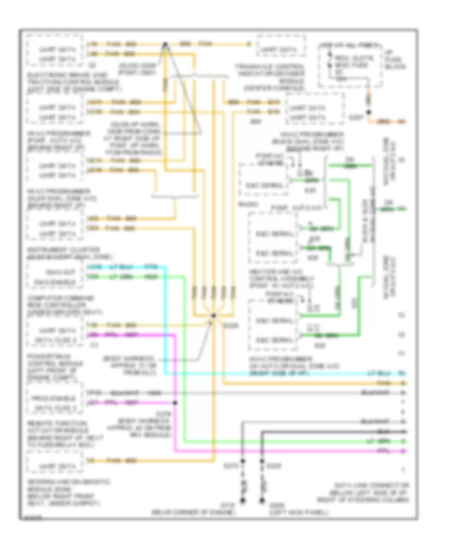 Computer Data Lines for Buick LeSabre Custom 1997