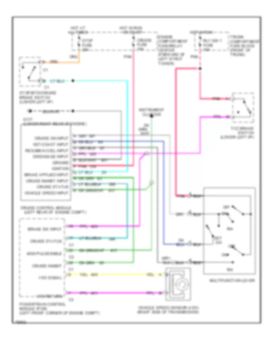 Электросхемы СИСТЕМА КРУИЗКОНТРОЛЯ Cadillac DeVille 1996 Wiring