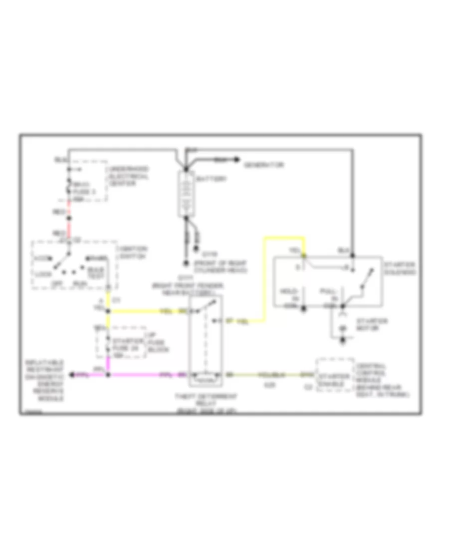 Starting Wiring Diagram for Cadillac Fleetwood 1996