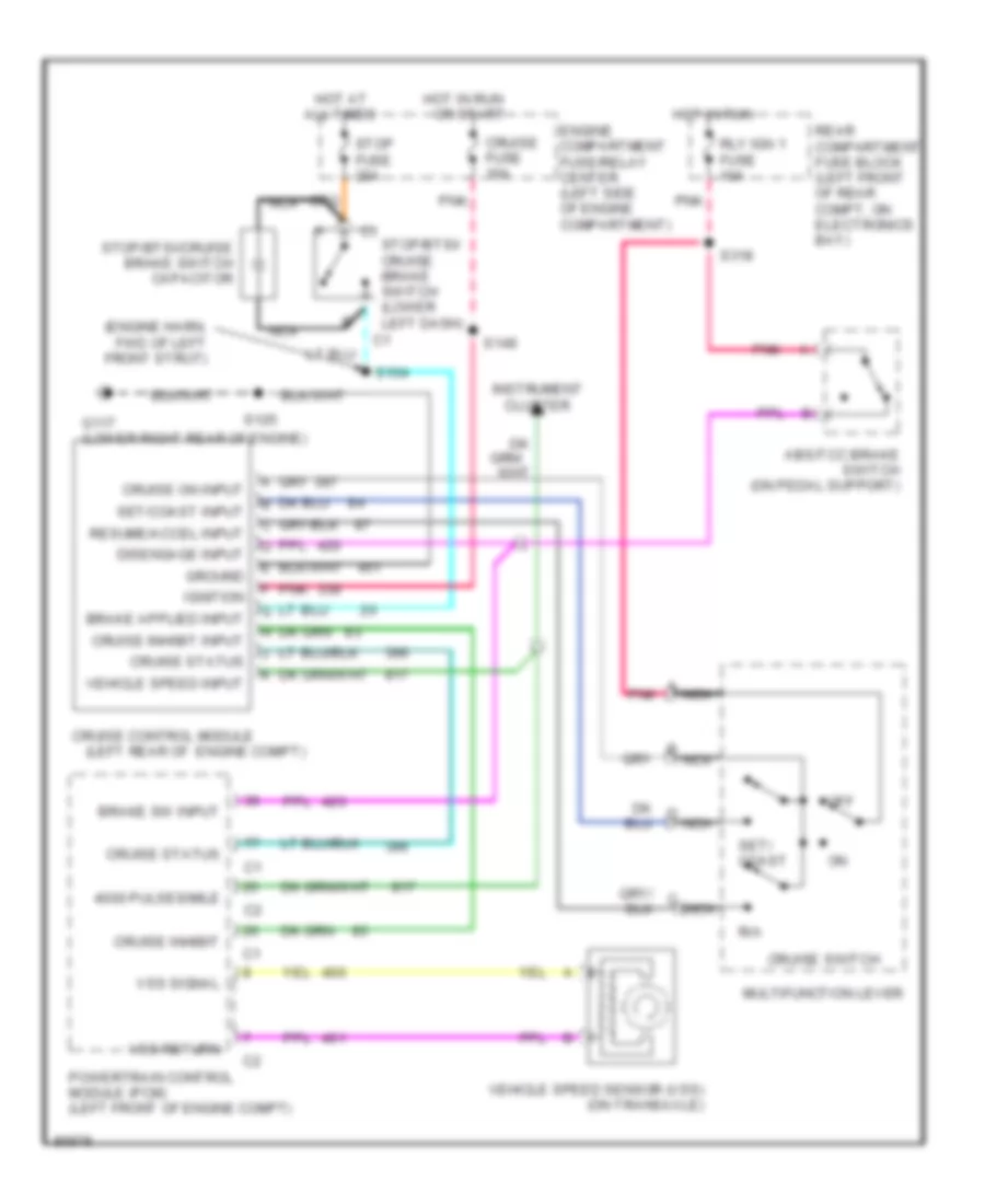 Cruise Control Wiring Diagram for Cadillac DeVille 1997