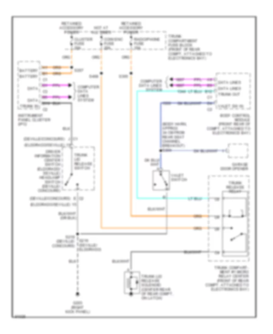 Trunk Release Wiring Diagram for Cadillac DeVille Concours 1997