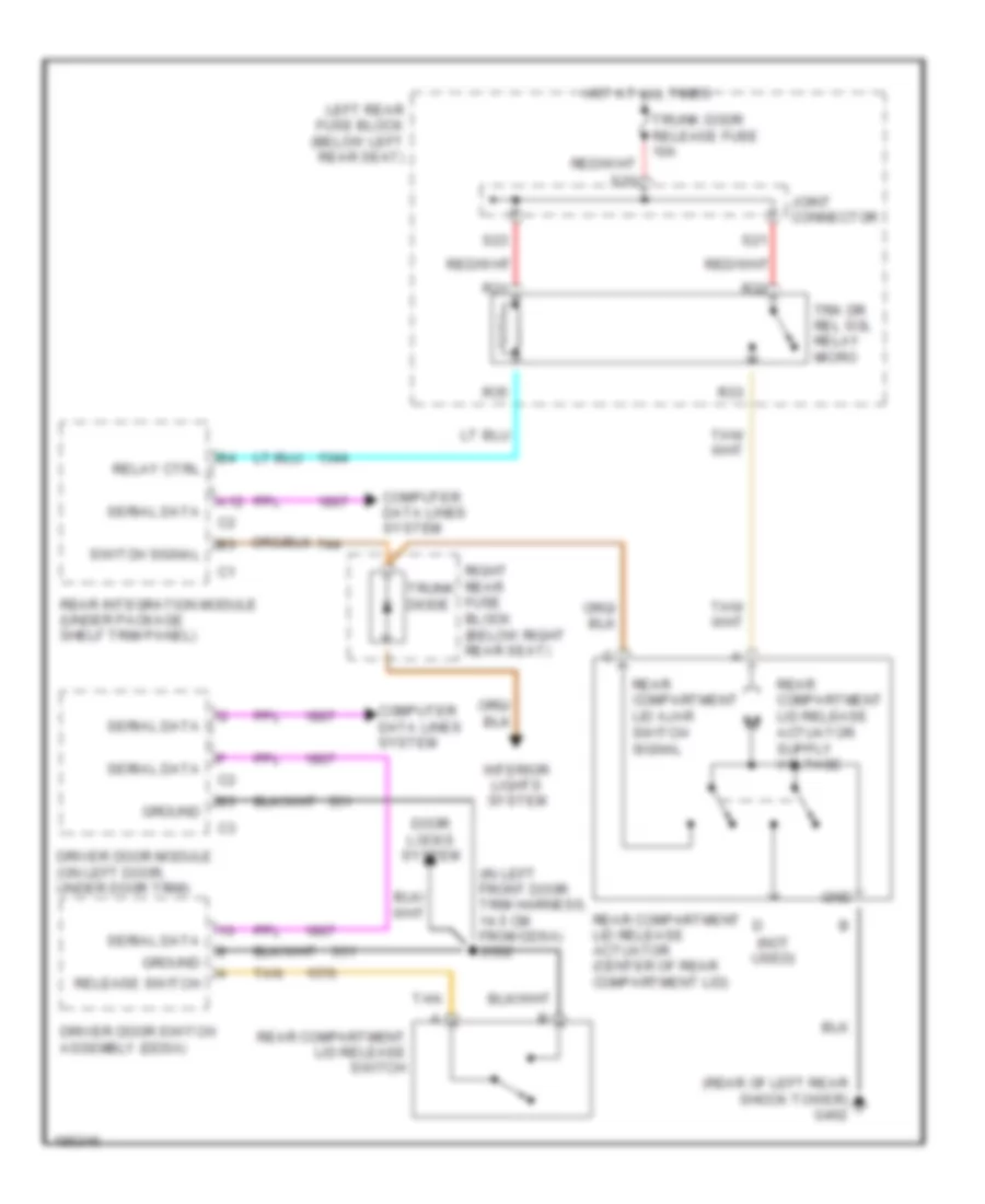 Trunk Release Wiring Diagram for Cadillac CTS 2004