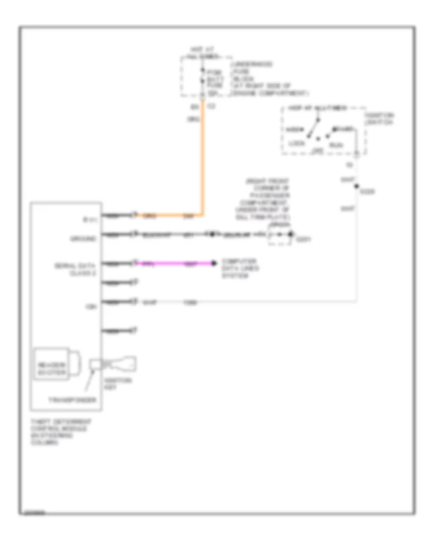 Pass-Key Wiring Diagram for Cadillac DeVille 2005