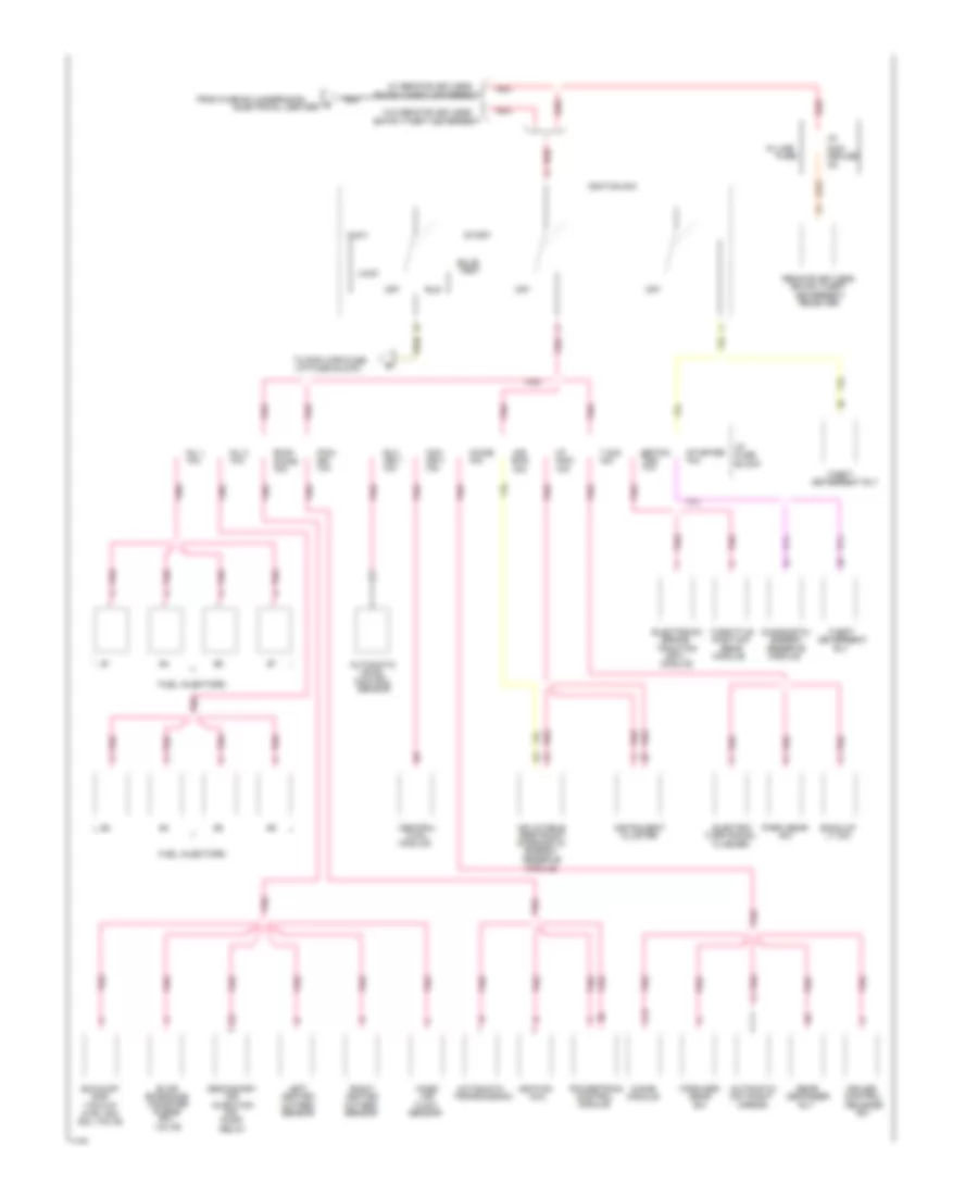 Power Distribution Wiring Diagram (3 of 3) for Cadillac Fleetwood 1994
