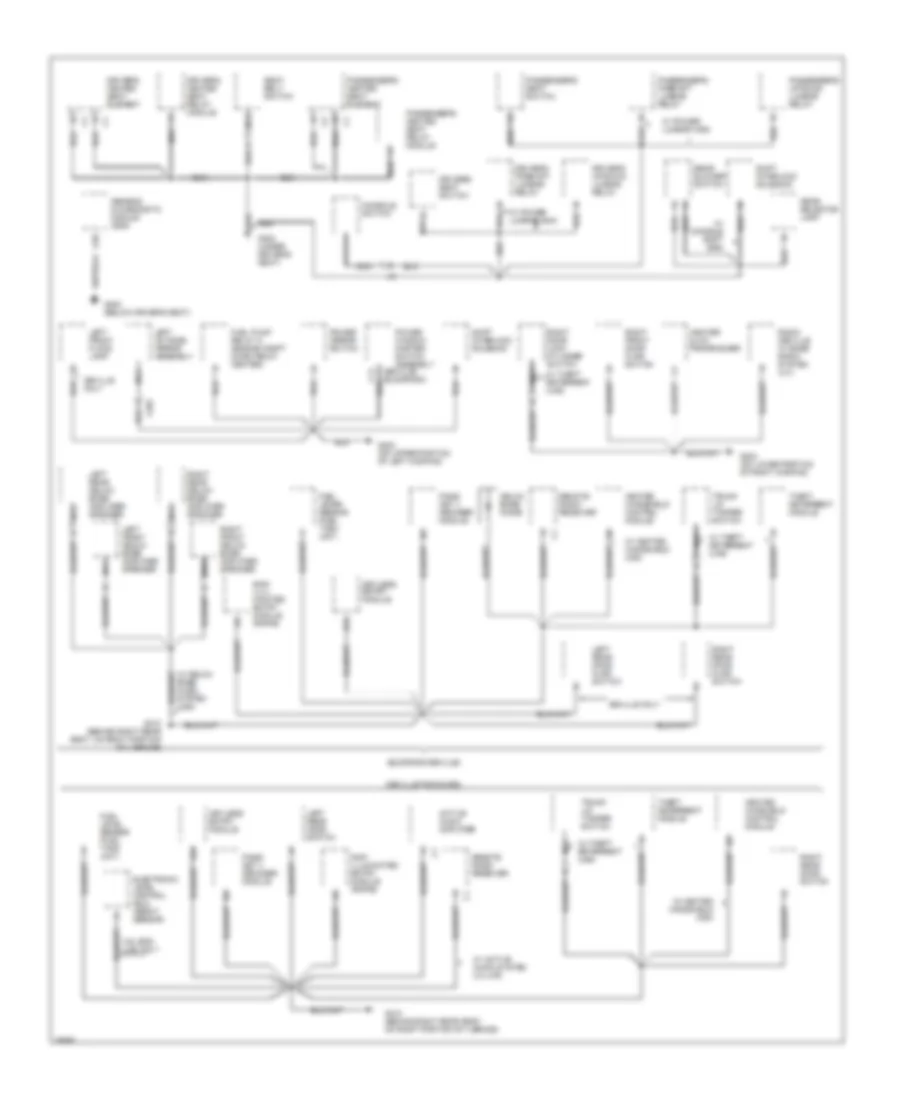 Ground Distribution Wiring Diagram (3 of 5) for Cadillac DeVille 1995