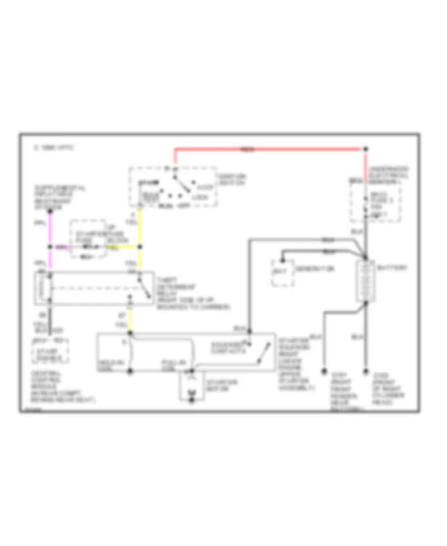 Starting Wiring Diagram for Cadillac Fleetwood 1995