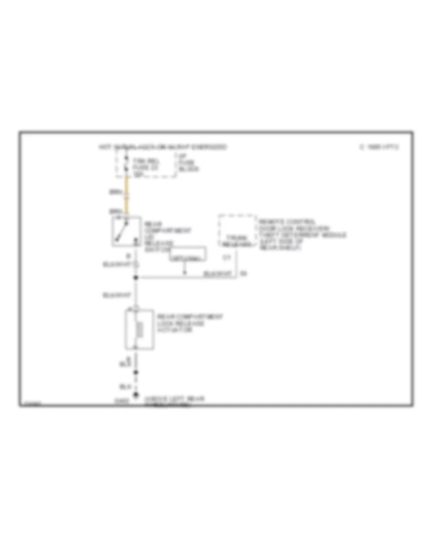 Trunk Release Wiring Diagram for Cadillac Fleetwood Brougham 1995
