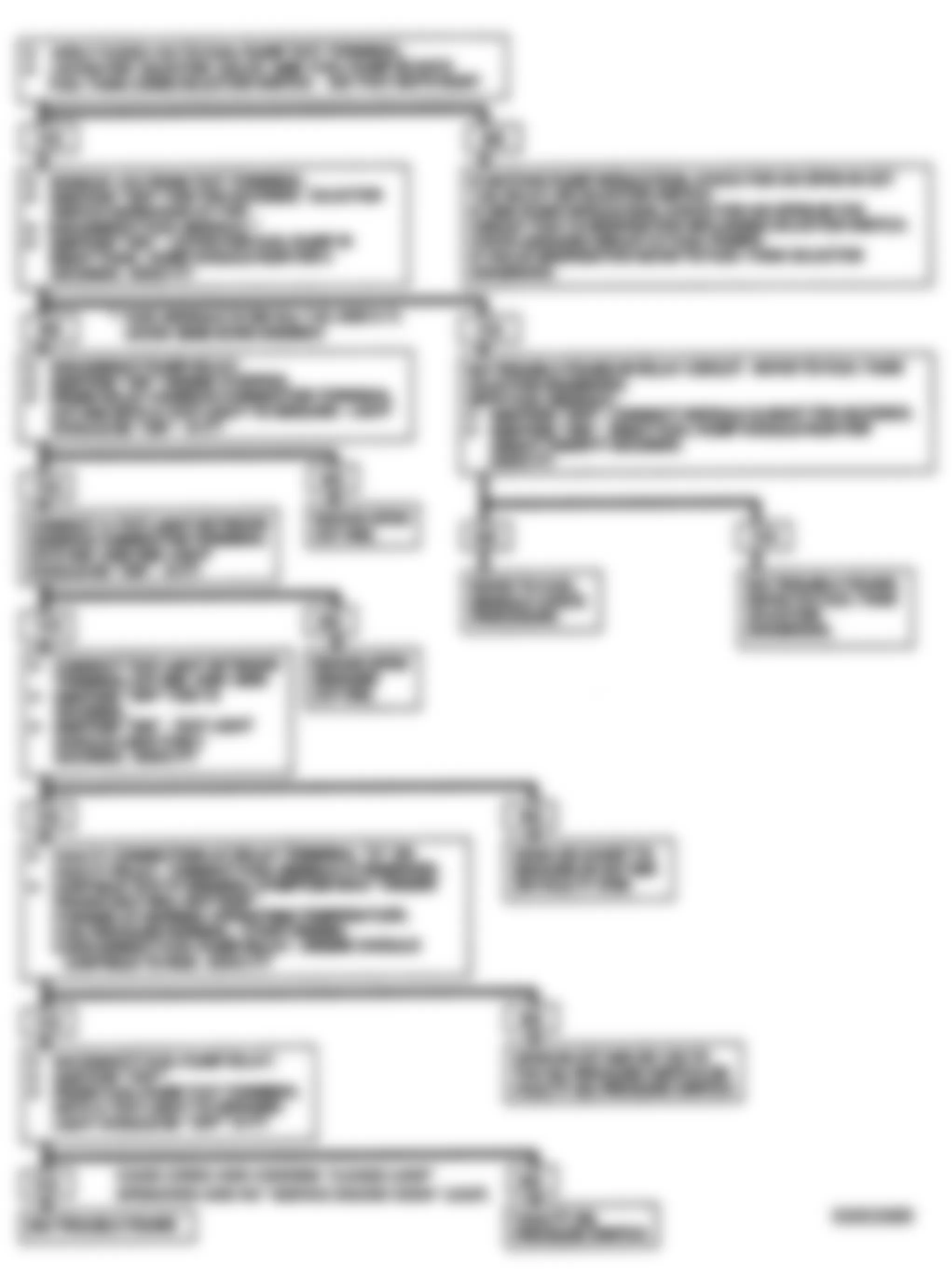 Chevrolet APV 1990 - Component Locations -  Flow Chart A-5A, Fuel Pump Relay Circuit R & V Series