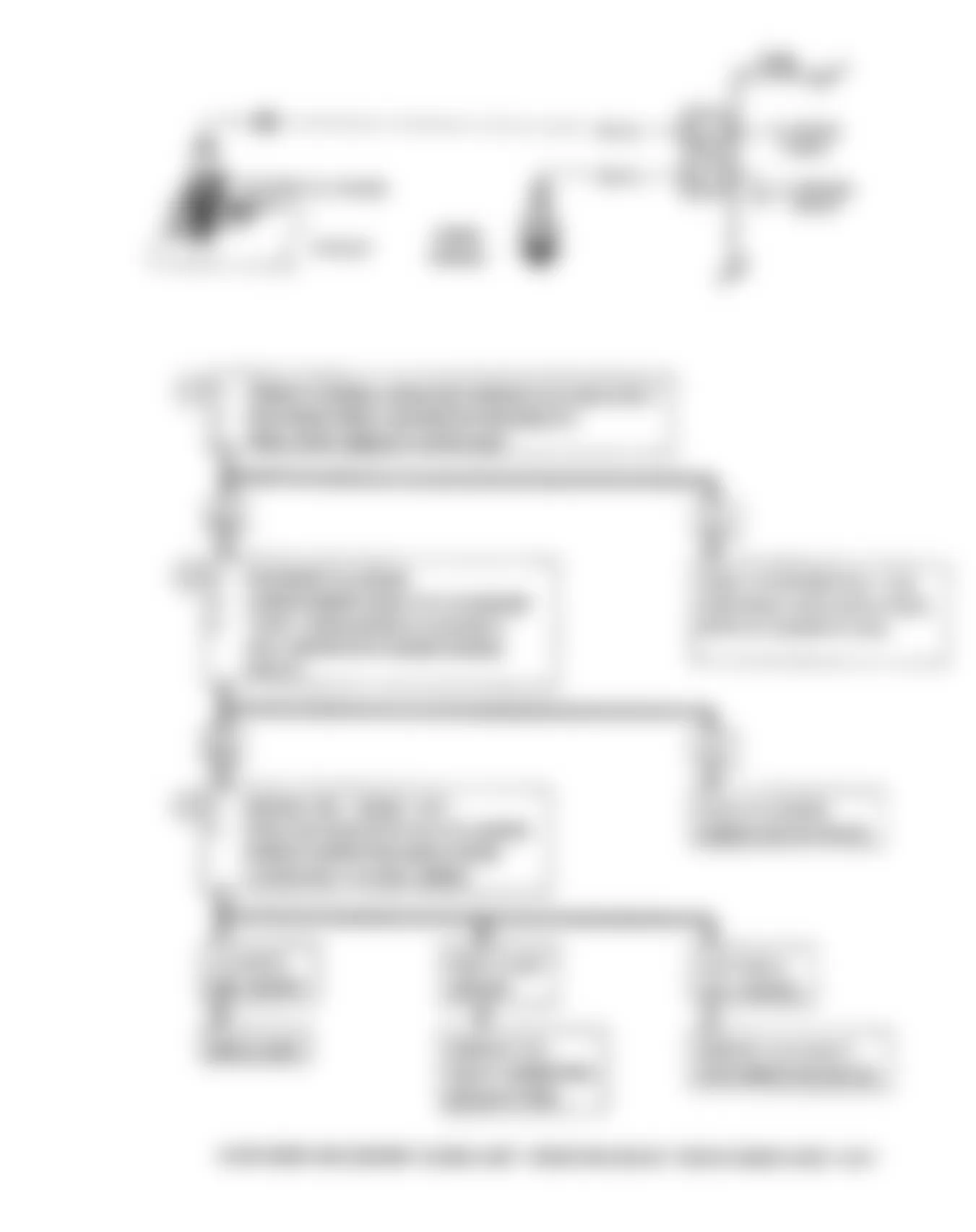 Chevrolet APV 1990 - Component Locations -  Code 13: Open Oxygen Sensor Circuit