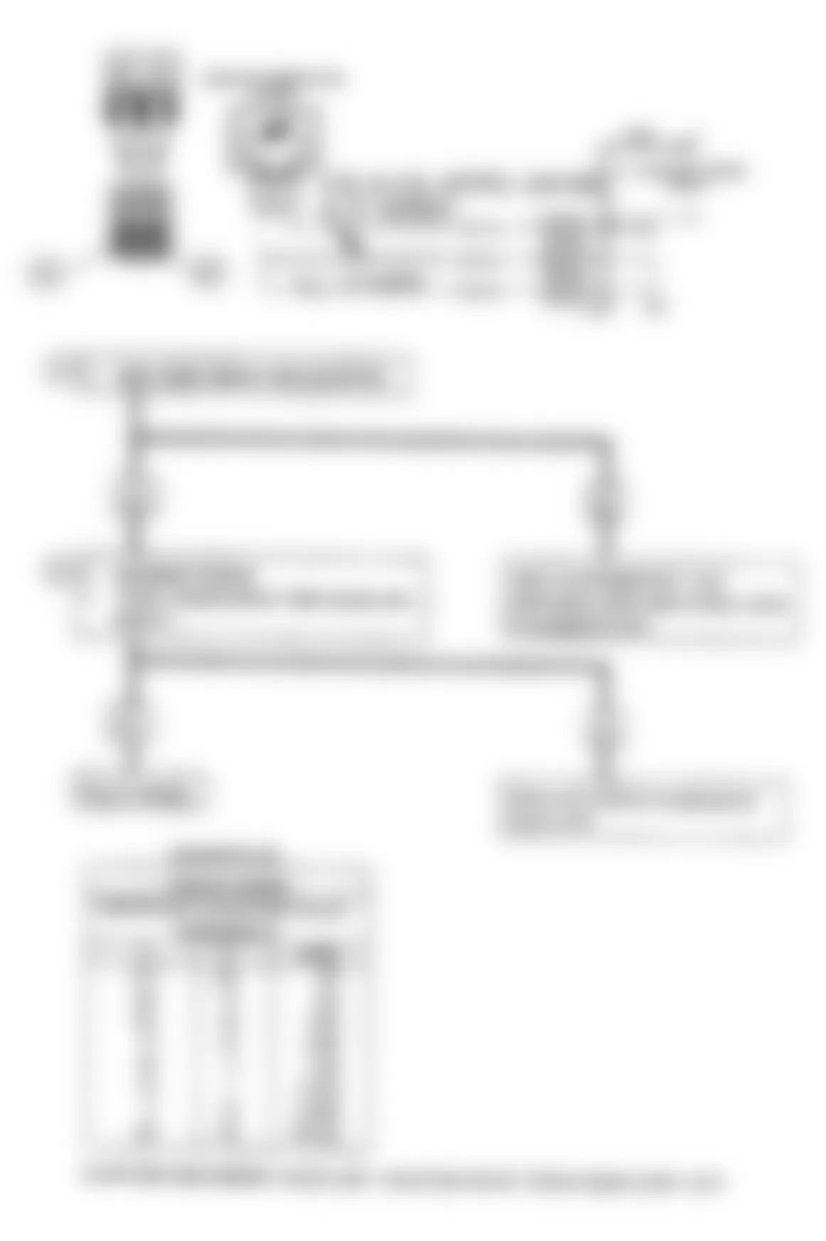 Chevrolet APV 1990 - Component Locations -  Code 14: Coolant Sensor Signal Voltage Low