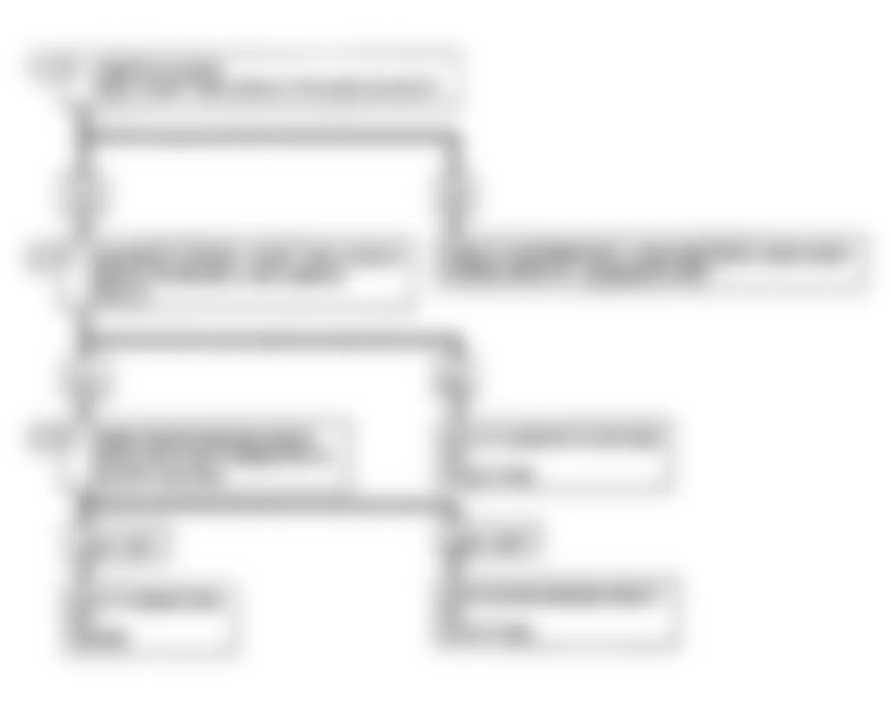 Chevrolet APV 1990 - Component Locations -  Code 21: Flow Chart TPS Signal Voltage High