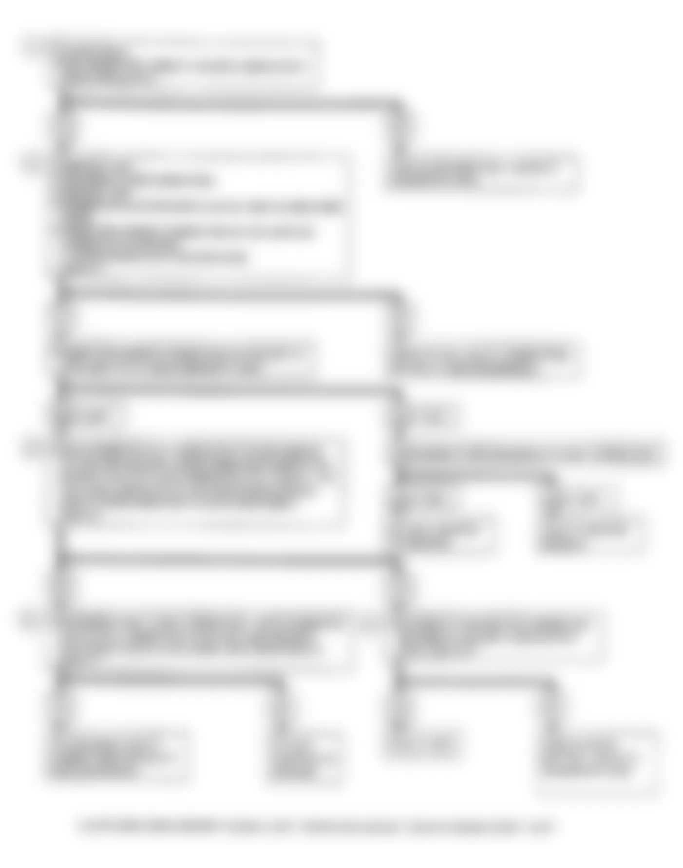 Chevrolet APV 1990 - Component Locations -  Code 42: EST With HEI Ignition Flow Chart (All But R/V & G/P Models)