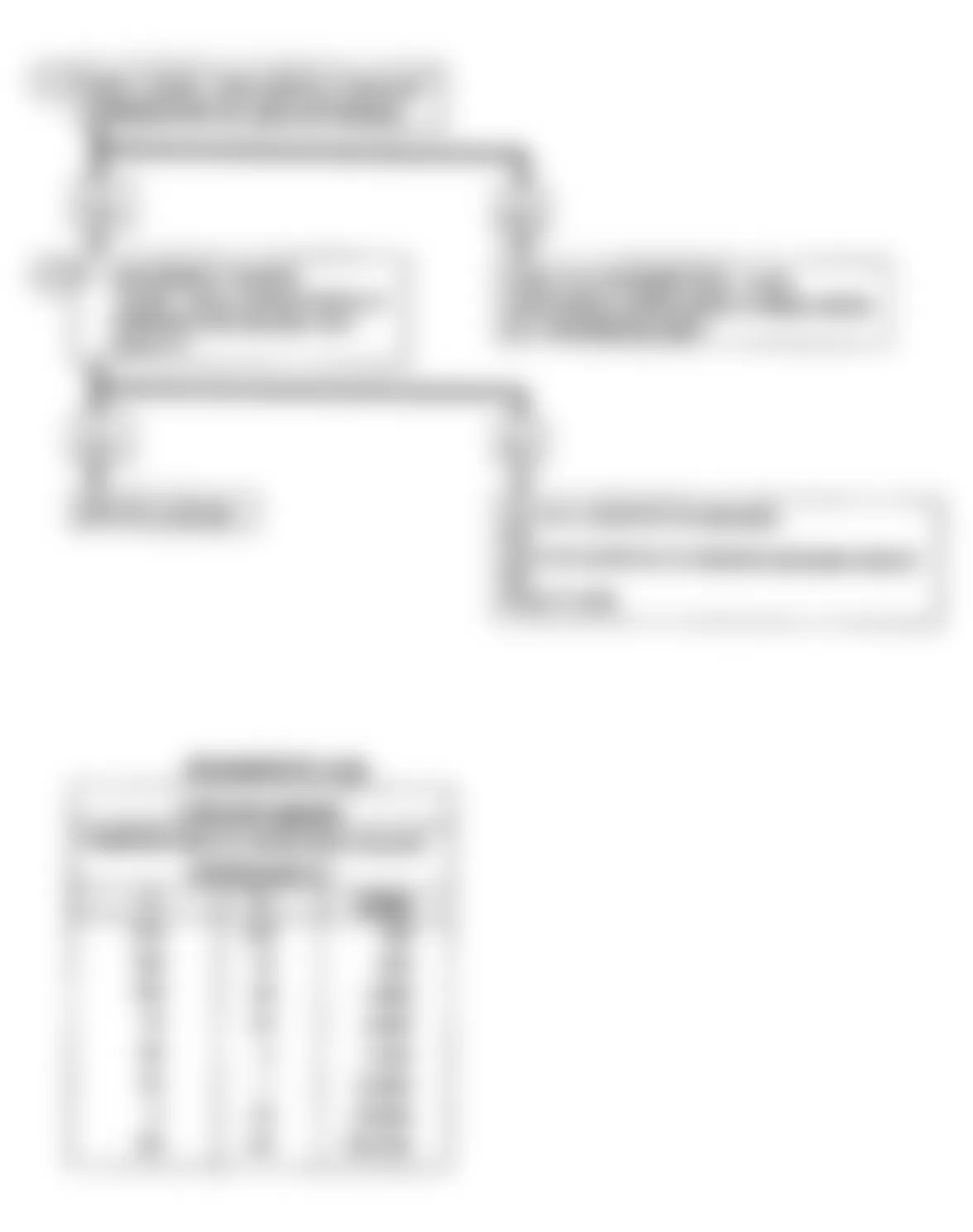 Chevrolet Beretta GT 1990 - Component Locations -  Code 14, Coolant Sensor Signal Volt Lo Flow Chart