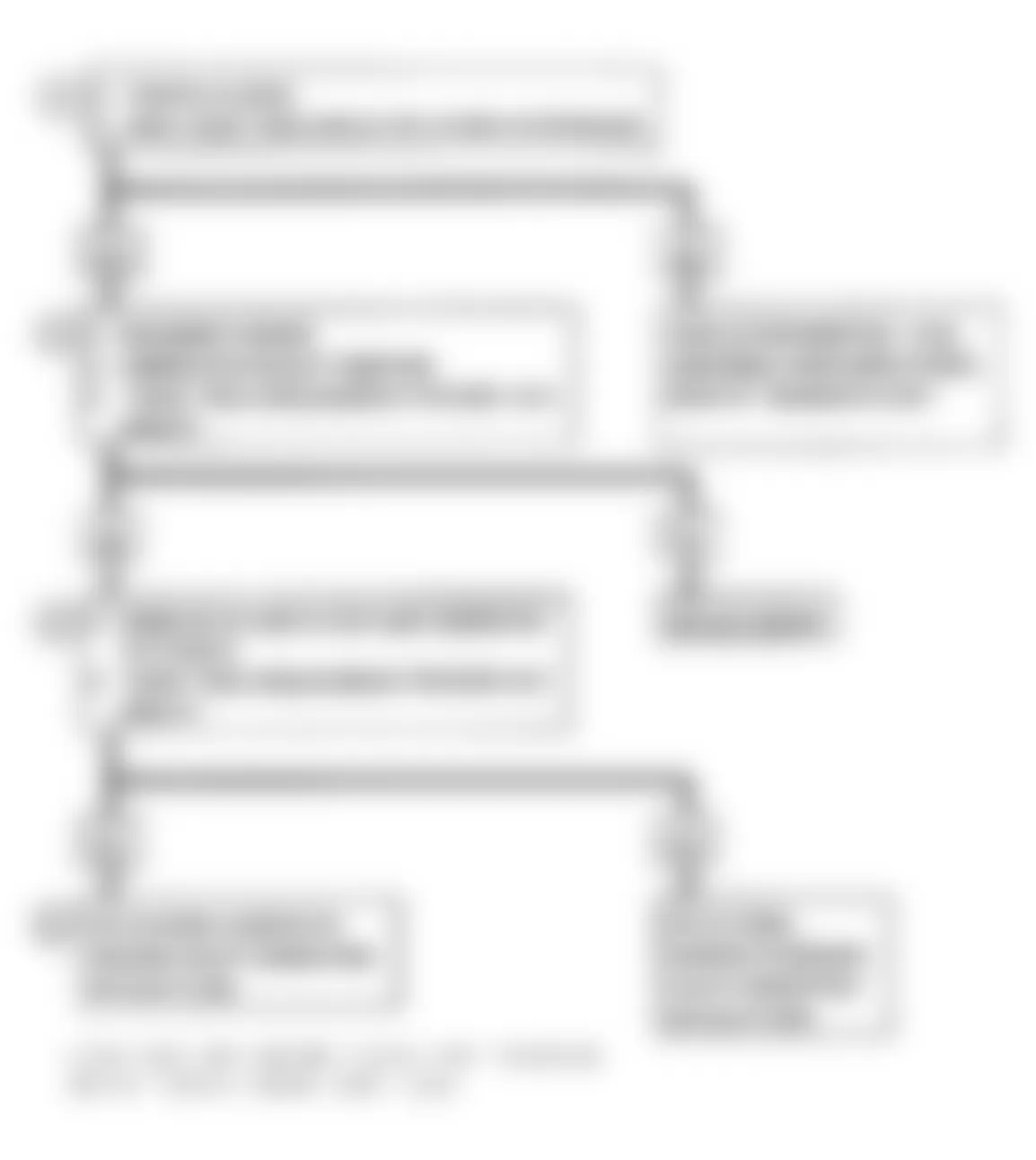 Chevrolet Beretta GT 1990 - Component Locations -  Code 22, TPS Signal Volt Lo Flow Chart